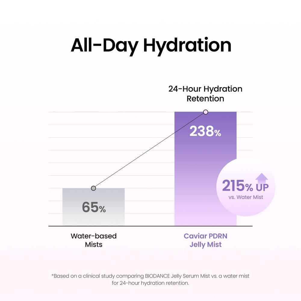 BIODANCE Makeup-setting spray use demonstrates versatile finish for lasting look.