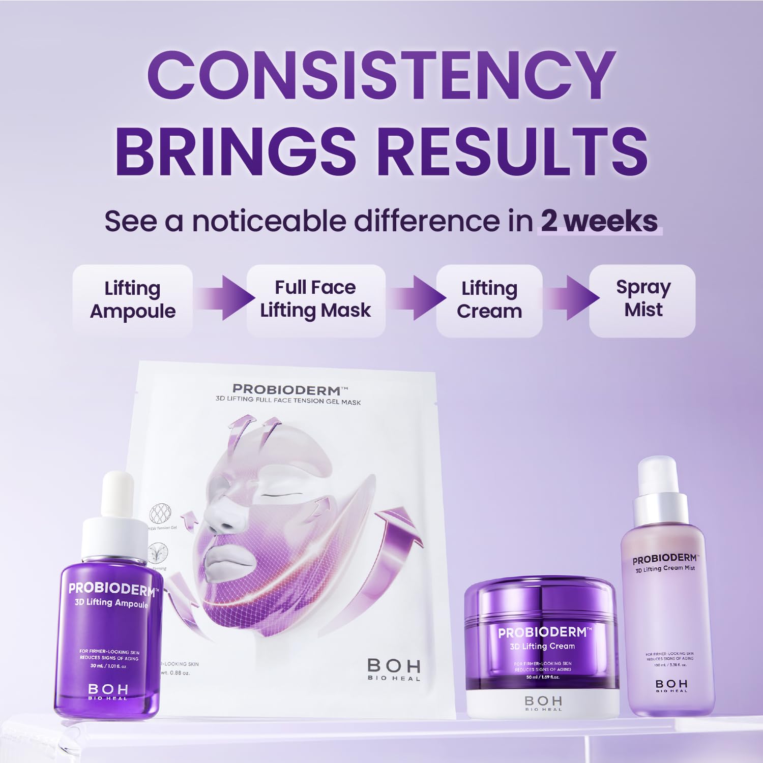 BIOHEAL BOH Probioderm 3D Lifting Cream Mist daily-use routine shot signals everyday refresh.