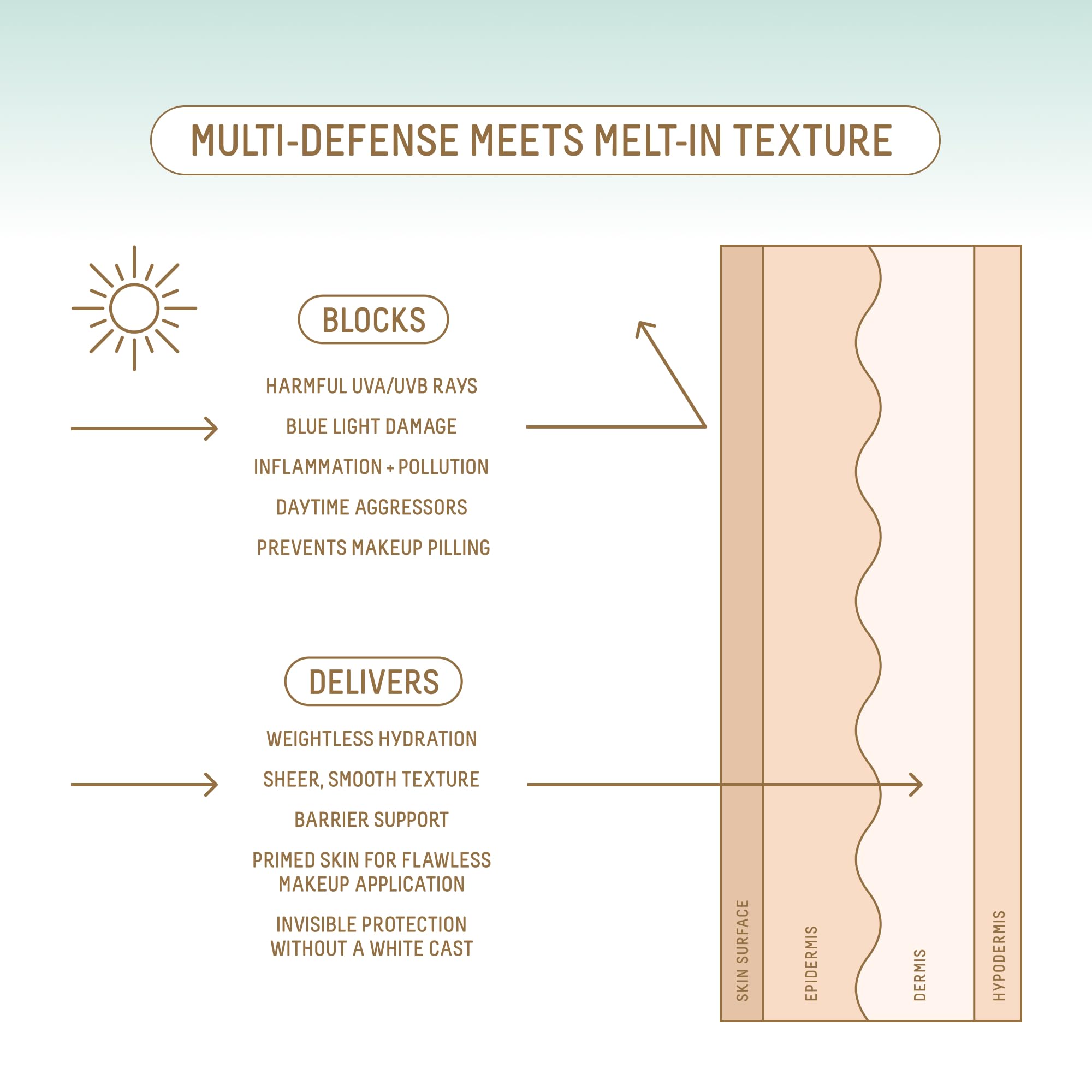 Biossance sheer finish blends naturally with skin texture.