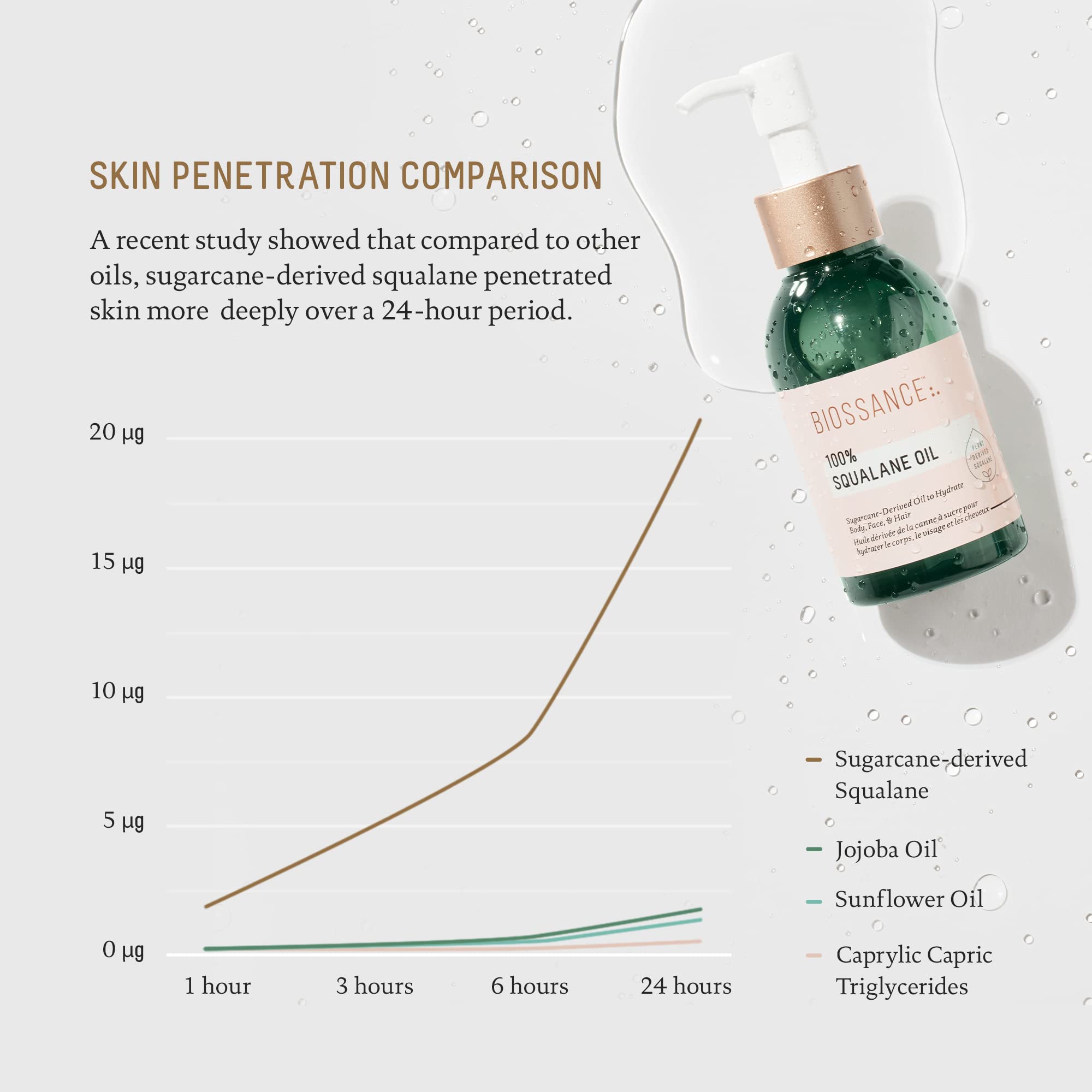BIOSSANCE Squalane Oil on face, body, and hair care.