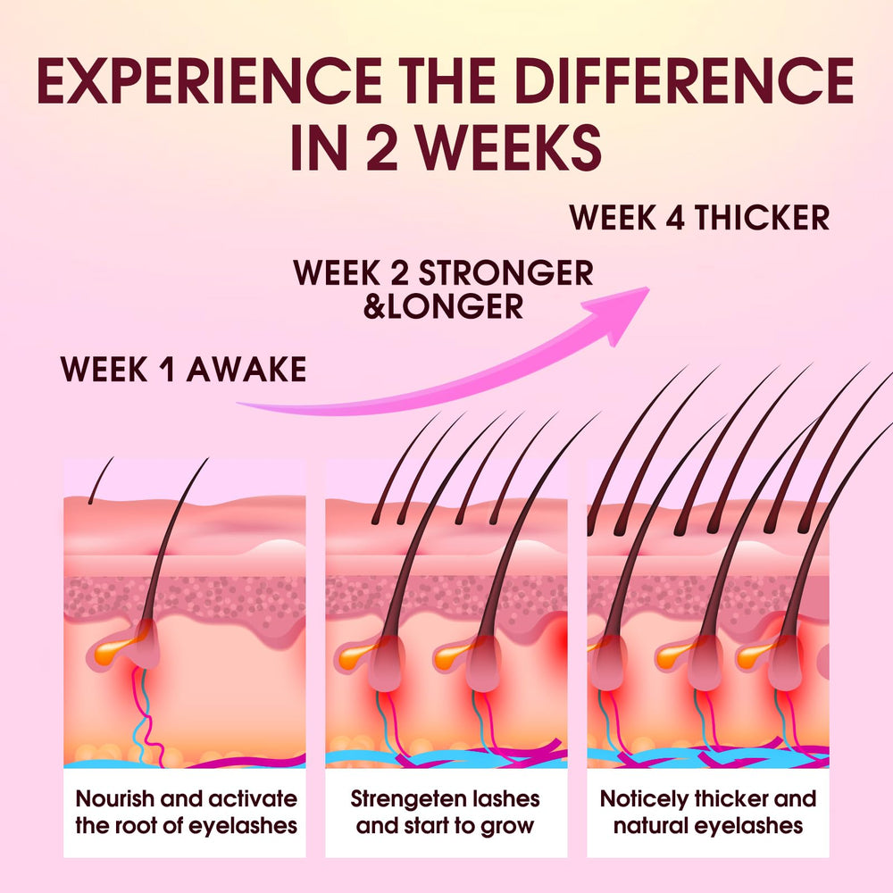 Biysber Lash Serum ingredients featuring peptides and antioxidants for nourishing lash support.
