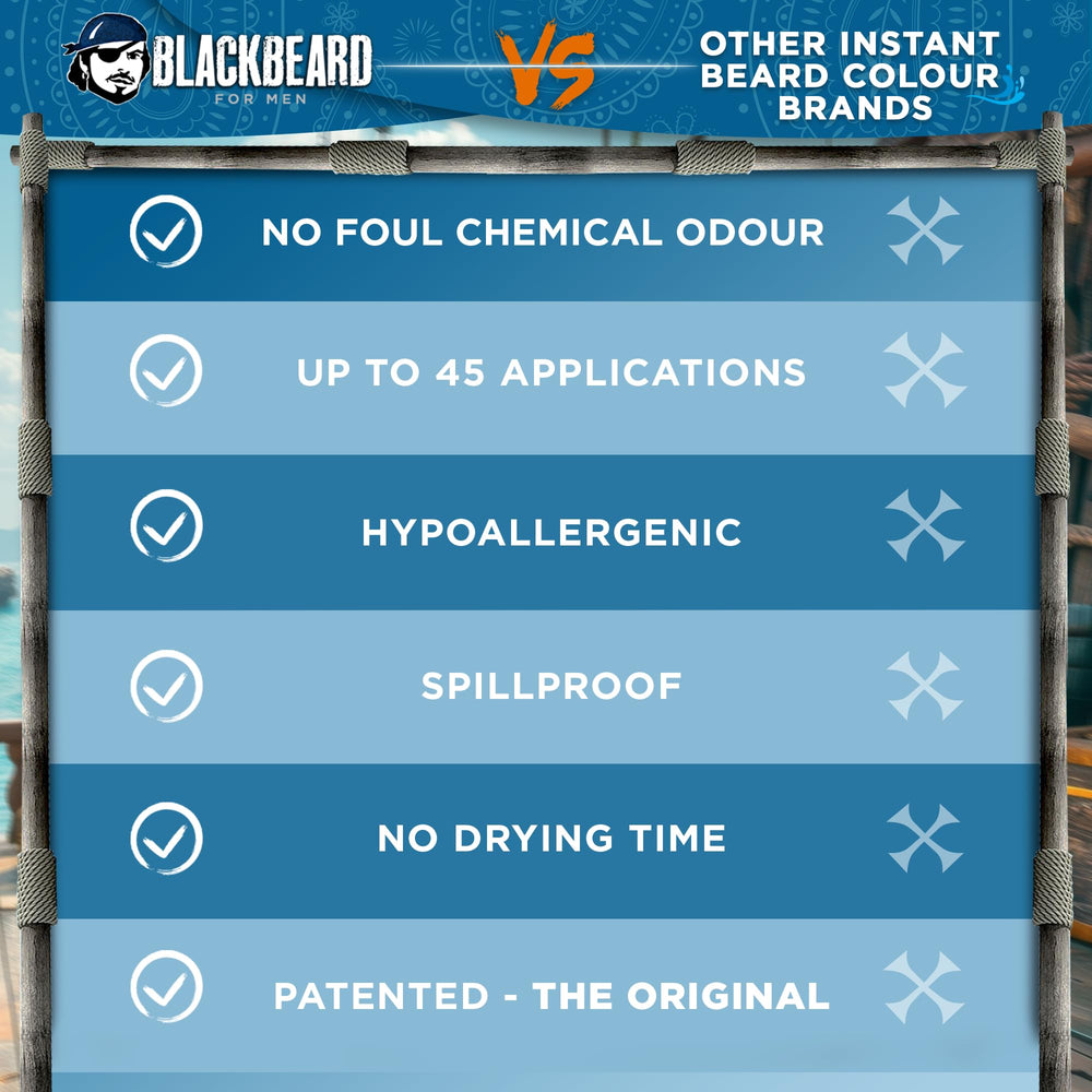 Blackbeard for Men hypoallergenic color touch-up for sensitive skin and comfortable use