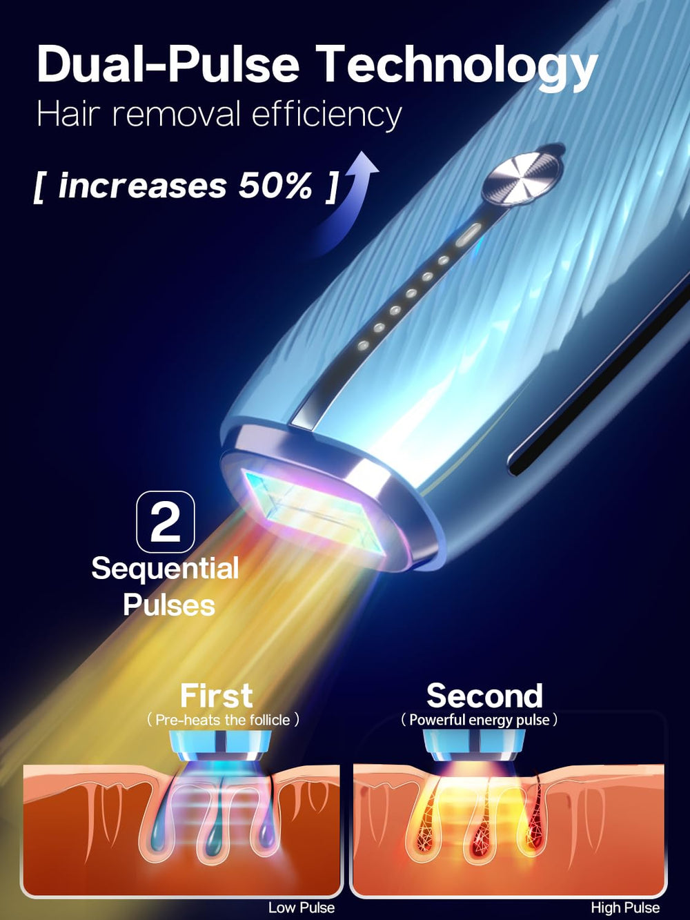 Blex dual-pulse technology pre-heats and targets follicles for efficient removal
