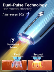 Blex dual-pulse technology pre-heats and targets follicles for efficient removal