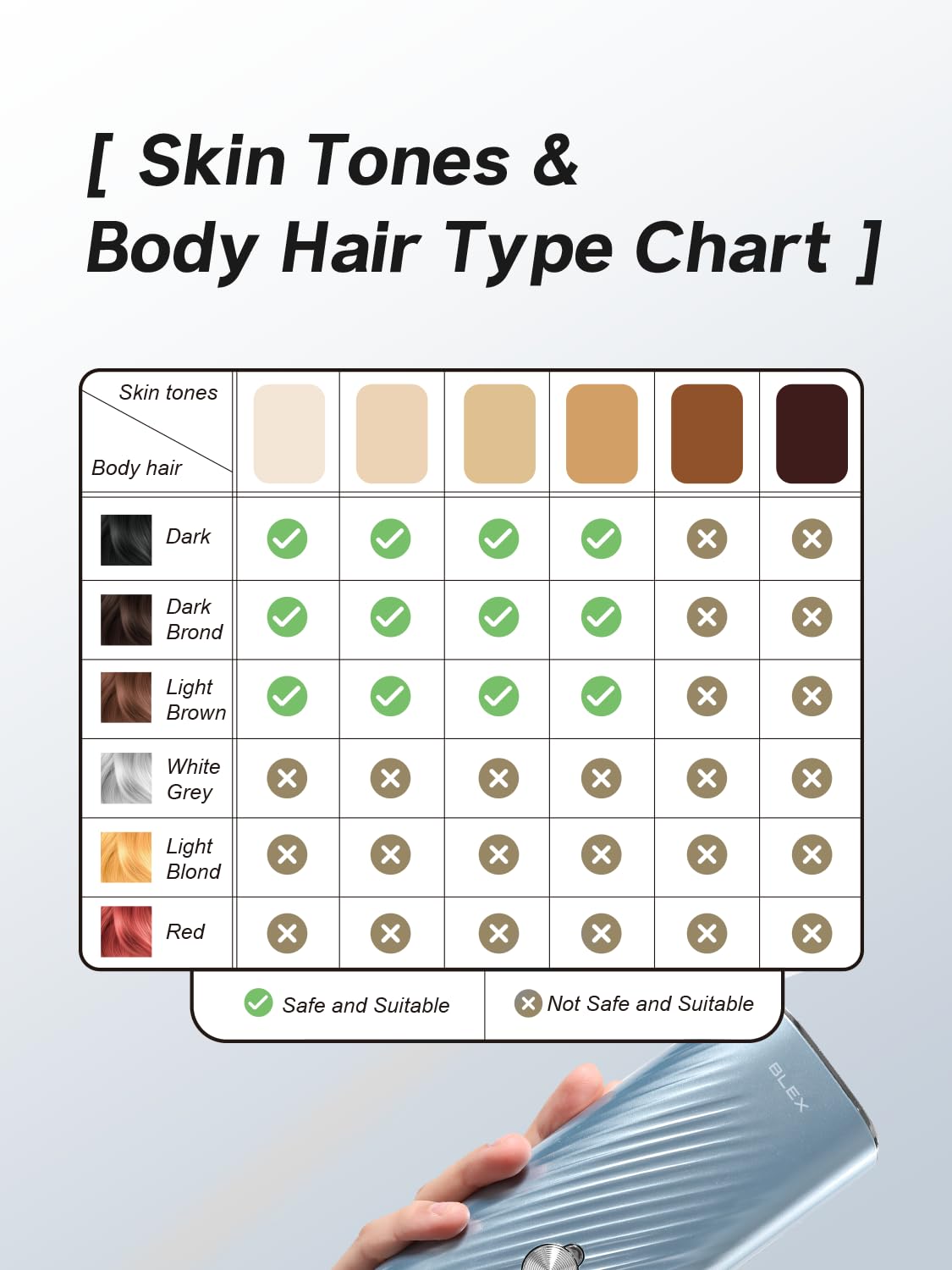 Blex full-body treatment in about nine minutes for busy schedules