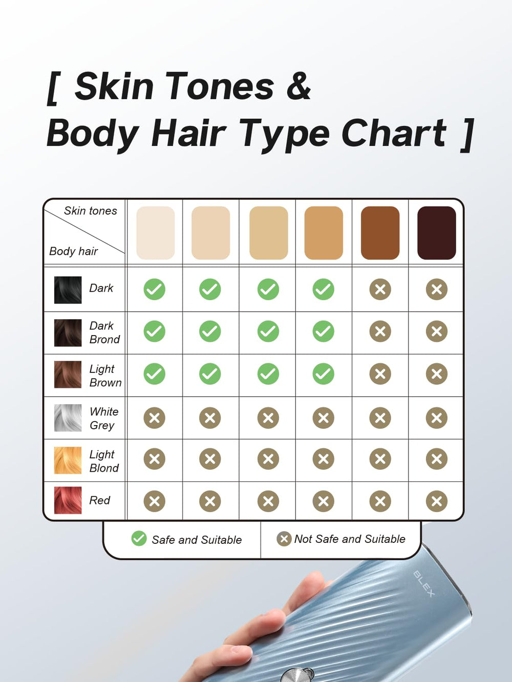 Blex full-body treatment in about nine minutes for busy schedules