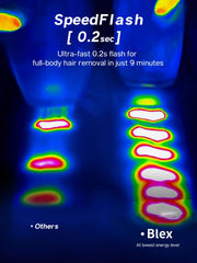 Blex ultra-fast 0.2s flash enables quick full-body sessions at home