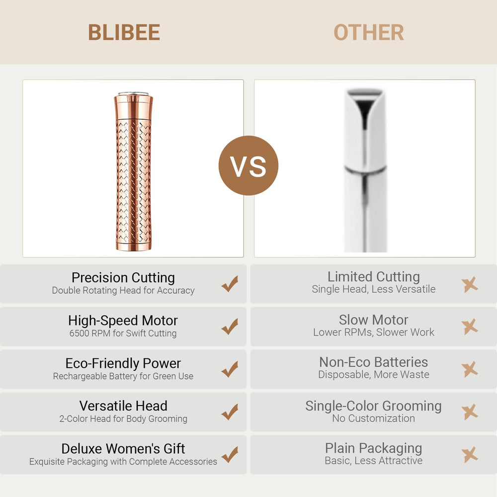 BLIBEE silver replacement head provides versatility for different body areas