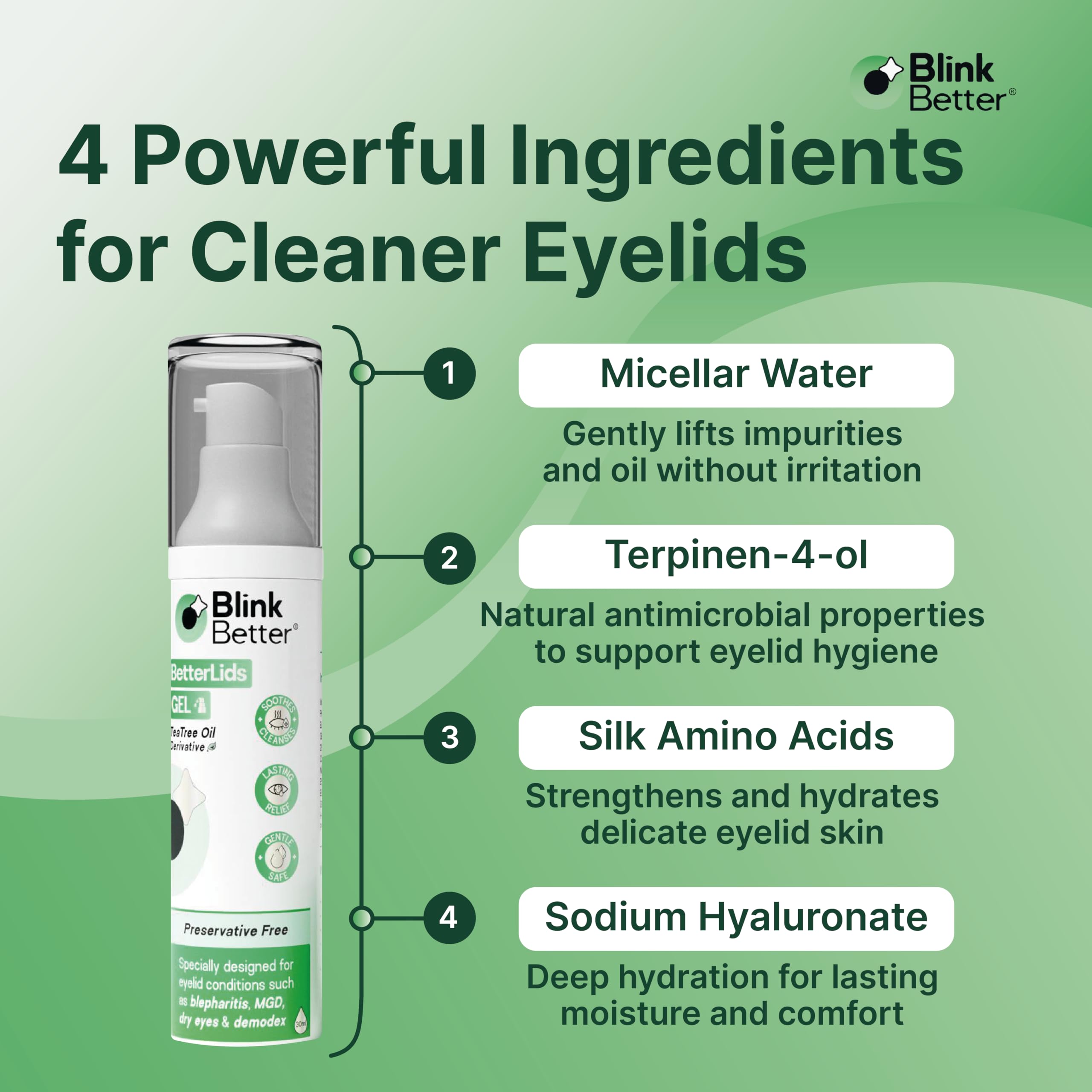 BlinkBetter BetterLids Gel hydrating-skin emphasizes hyaluronic acid support during cleansing.