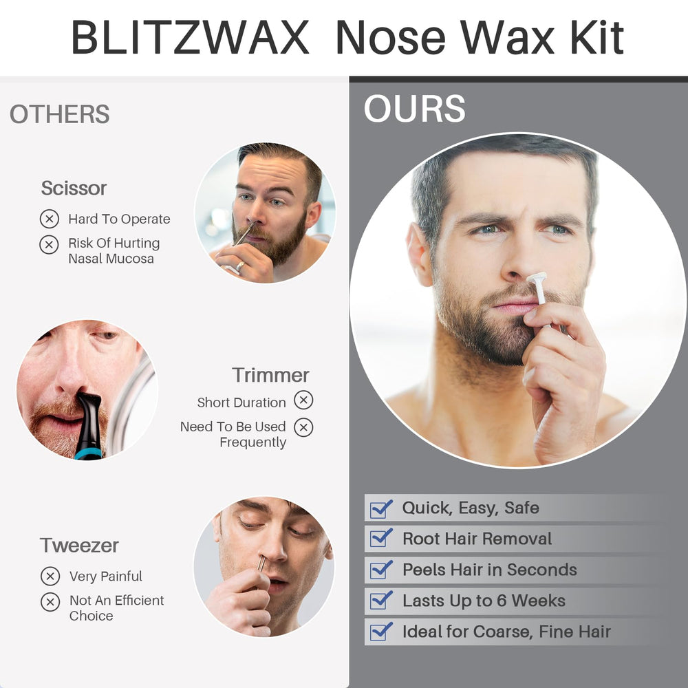 BLITZWAX-beard-guard-for-face-waxing image shows facial grooming control.