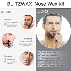 BLITZWAX-beard-guard-for-face-waxing image shows facial grooming control.