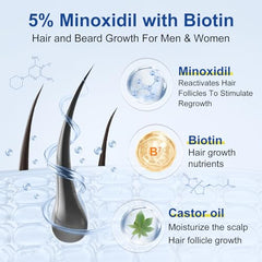 BLIYEOGZ biotin-infused minoxidil bottle highlighting nourishing formula