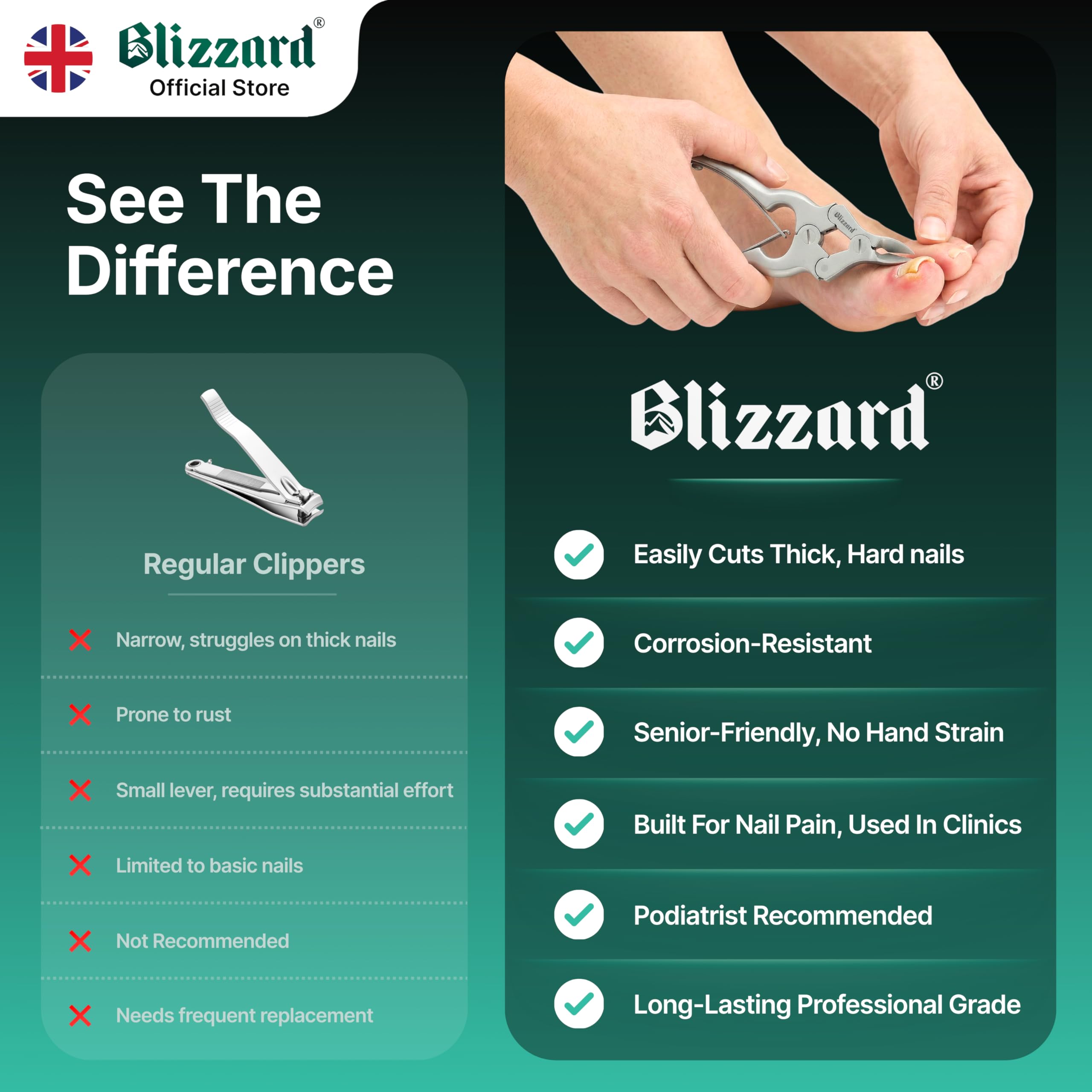 Kit Blizzard, completo para el cuidado de uñas