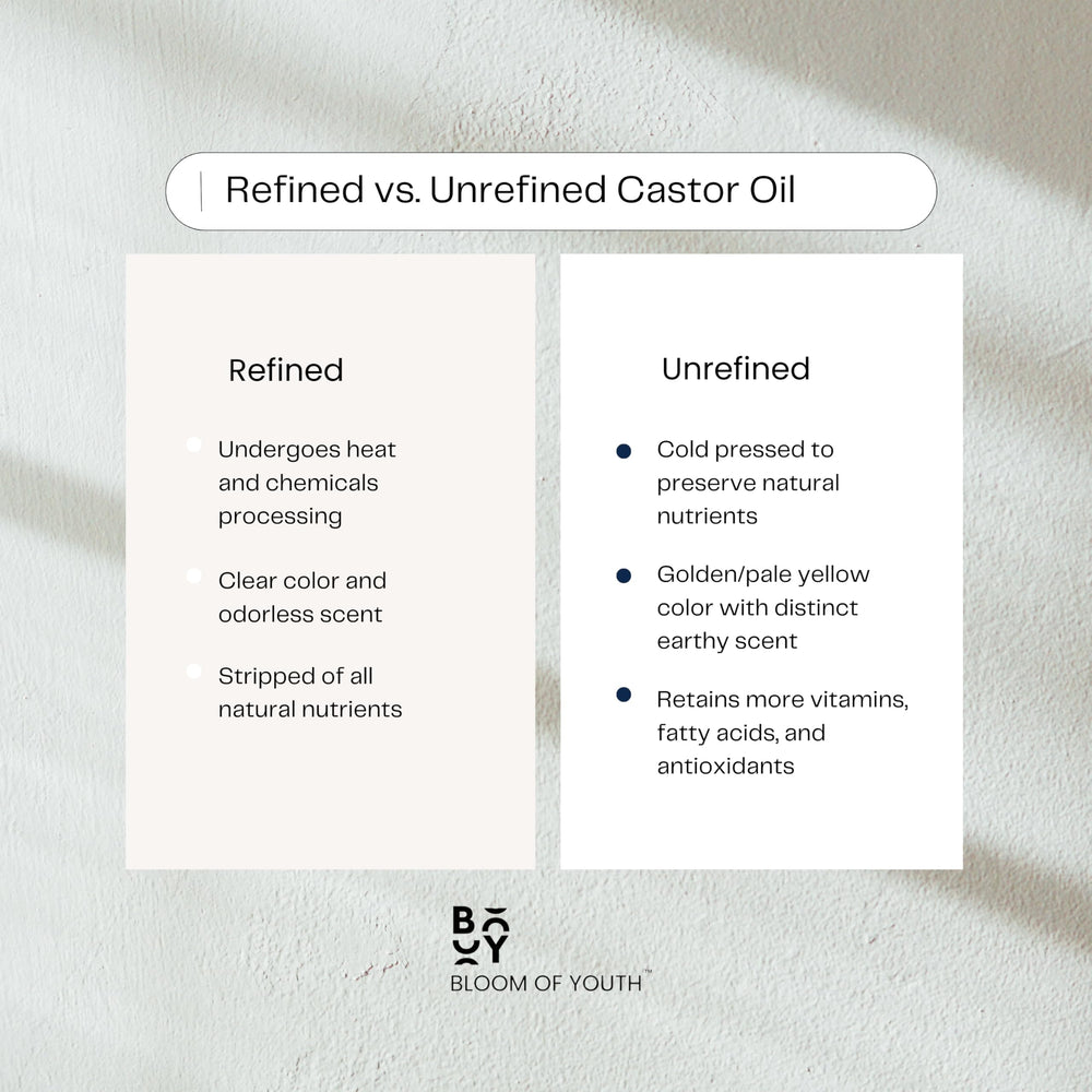 USDA-certified Bloom of Youth castor oil ensures trusted purity