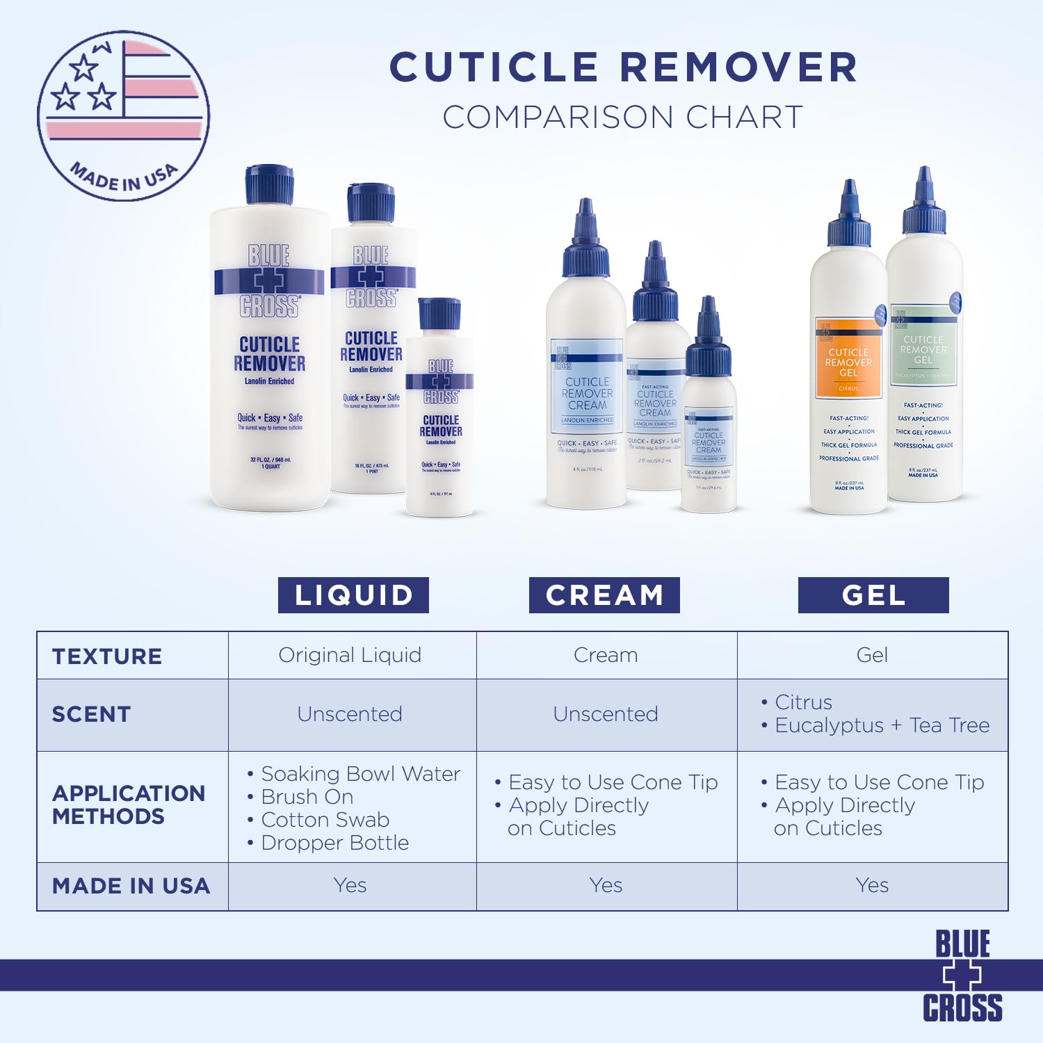 Blue Cross made-in-USA label on packaging emphasizes domestic production quality.