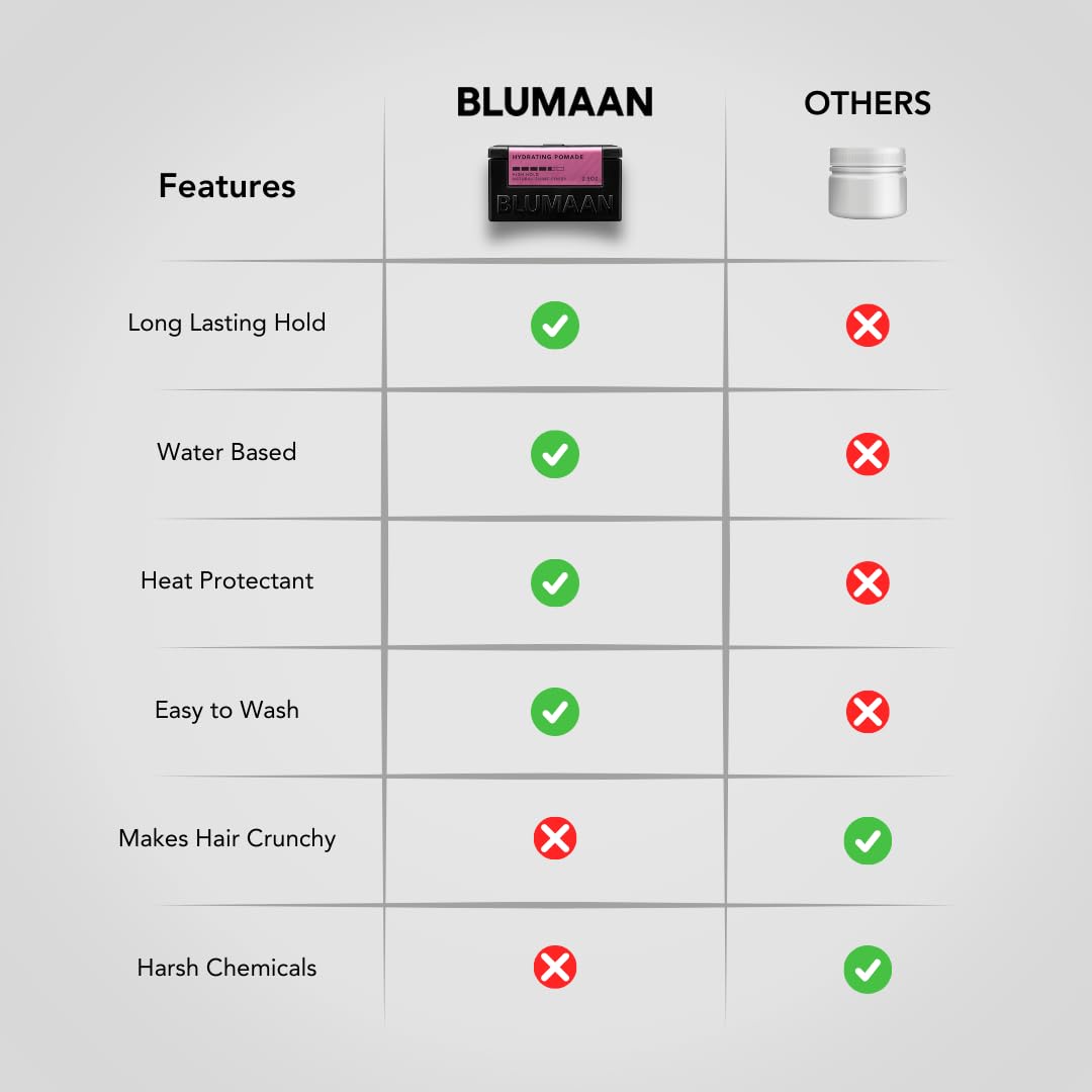BluMaan Hydrating Pomade hair-styling-quiff depicts easy-to-recreate volume with natural sheen.