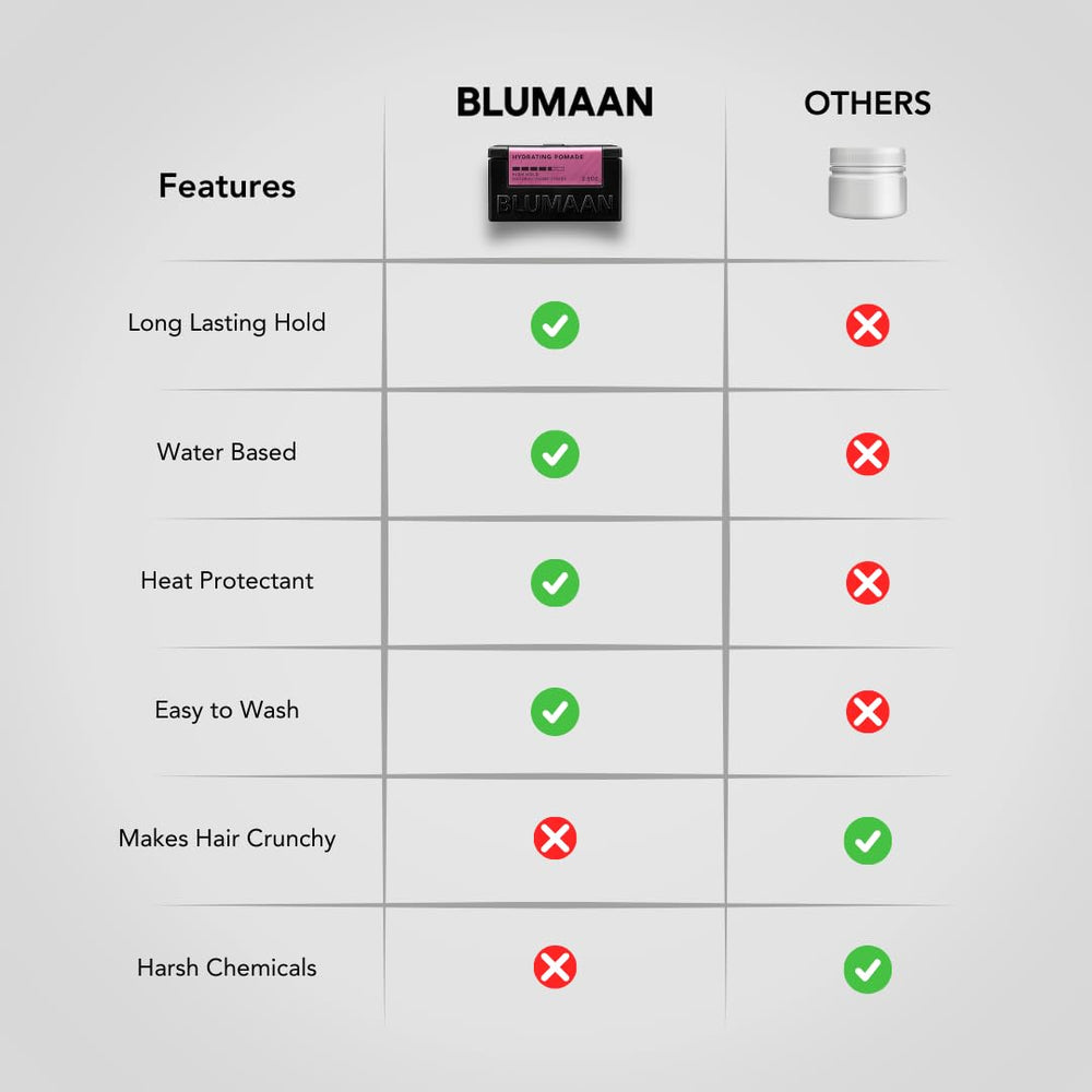 BluMaan Hydrating Pomade hair-styling-quiff depicts easy-to-recreate volume with natural sheen.