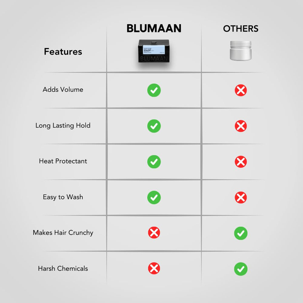 BluMaan Meraki Wax Fiber post-styling use delivering firm hold without stiffness.