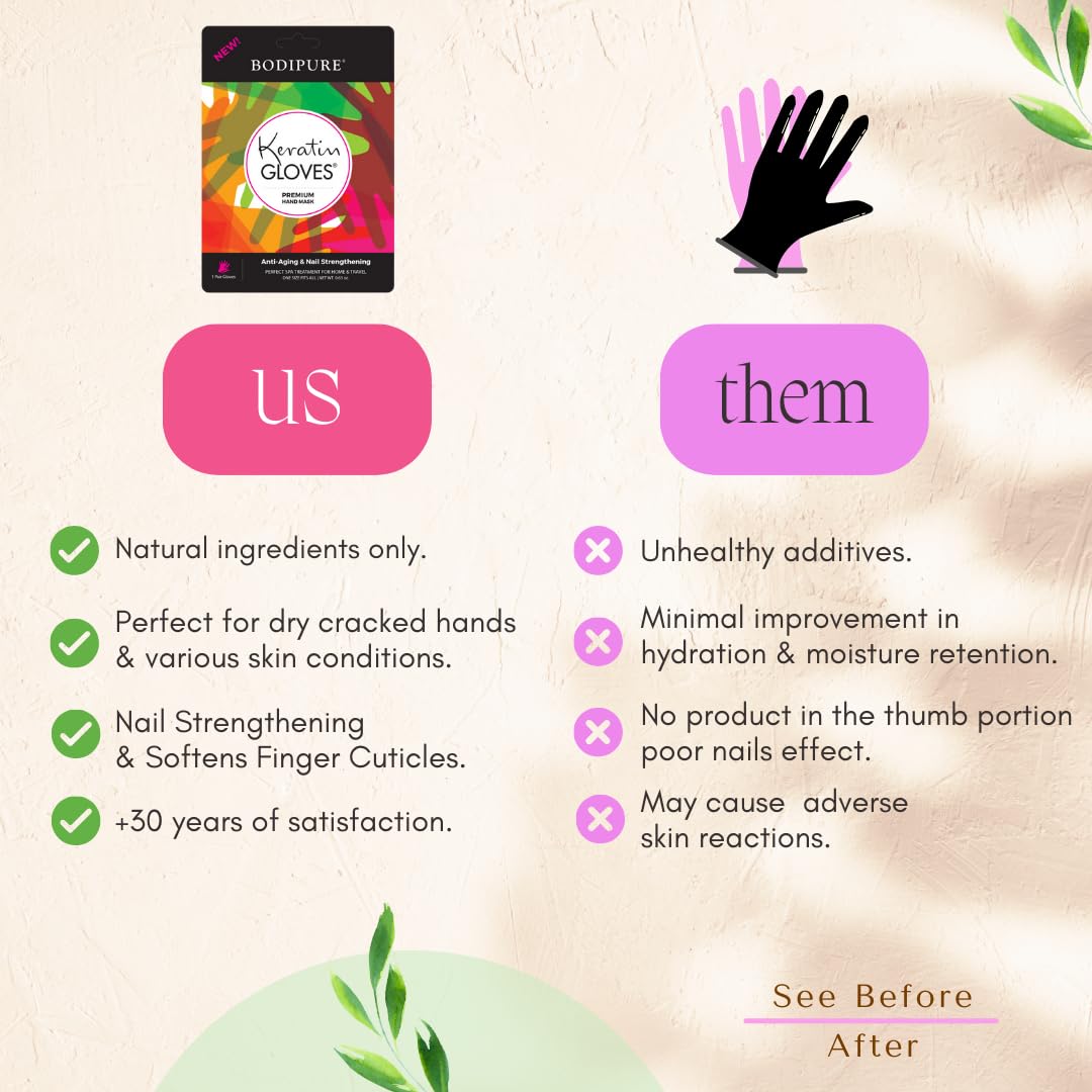 Bodipure Hand Mask Keratin Gloves close-up shows strengthened nails.