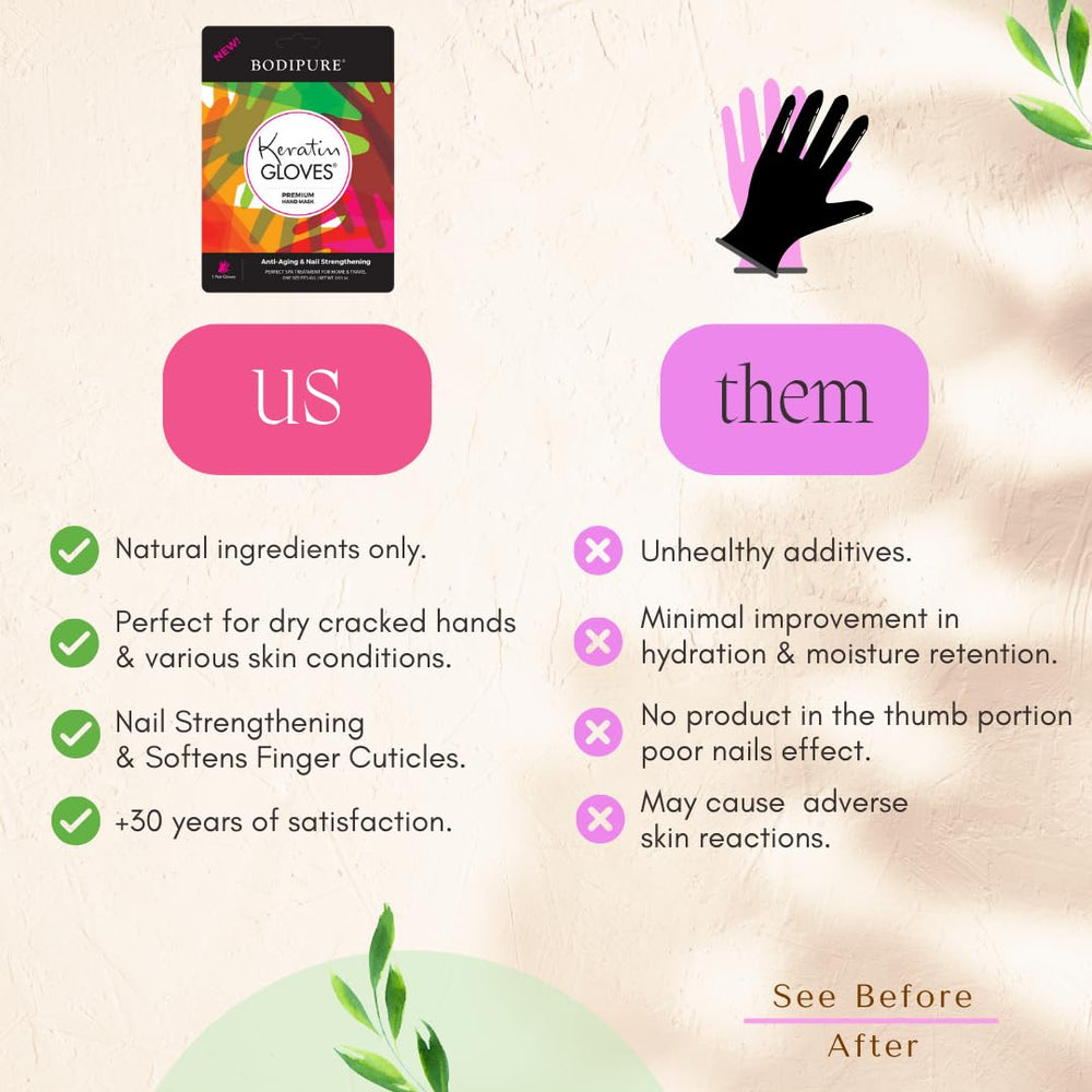 Bodipure Hand Mask Keratin Gloves close-up shows strengthened nails.