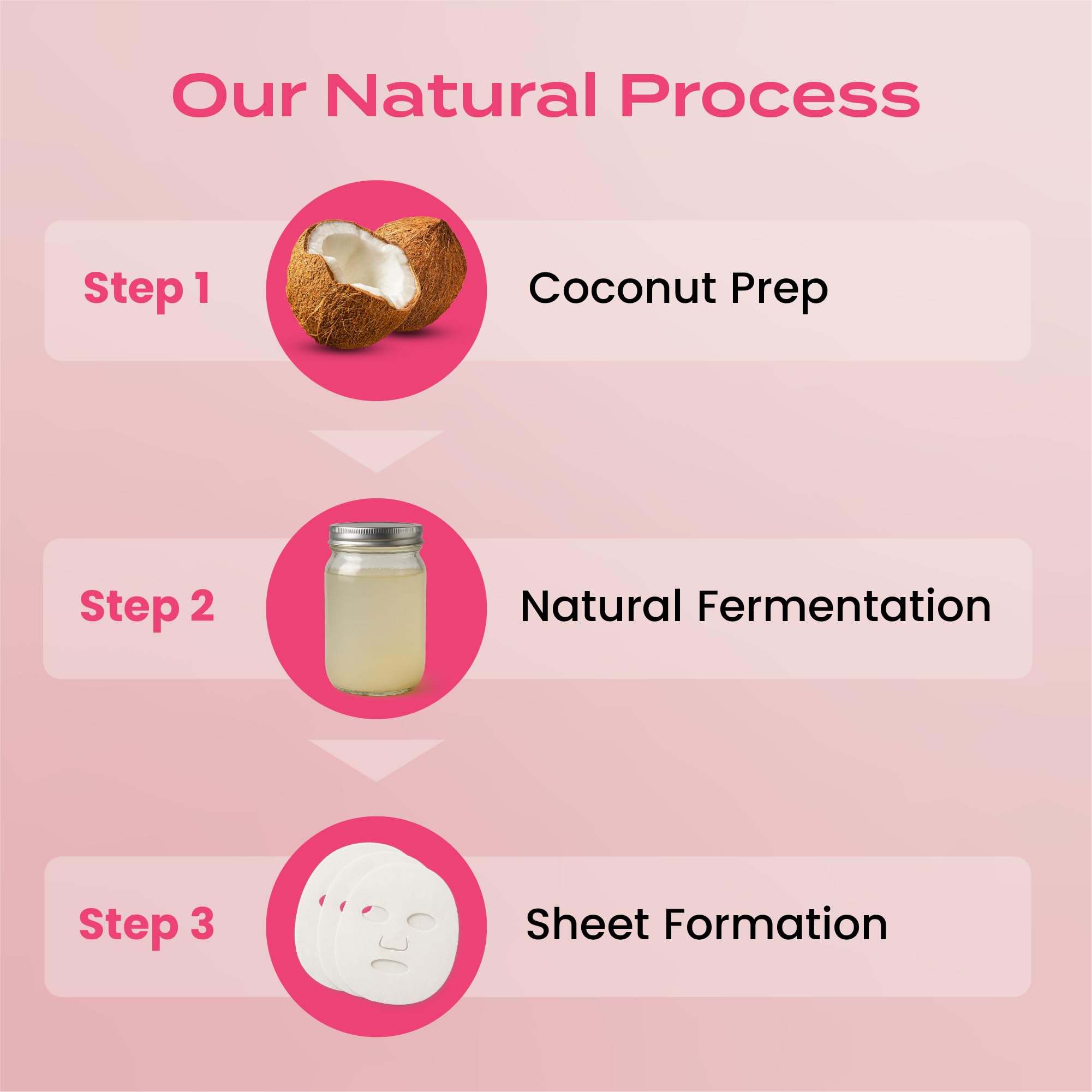 Body Restore face mask application before makeup showing smooth, ready-to-go skin