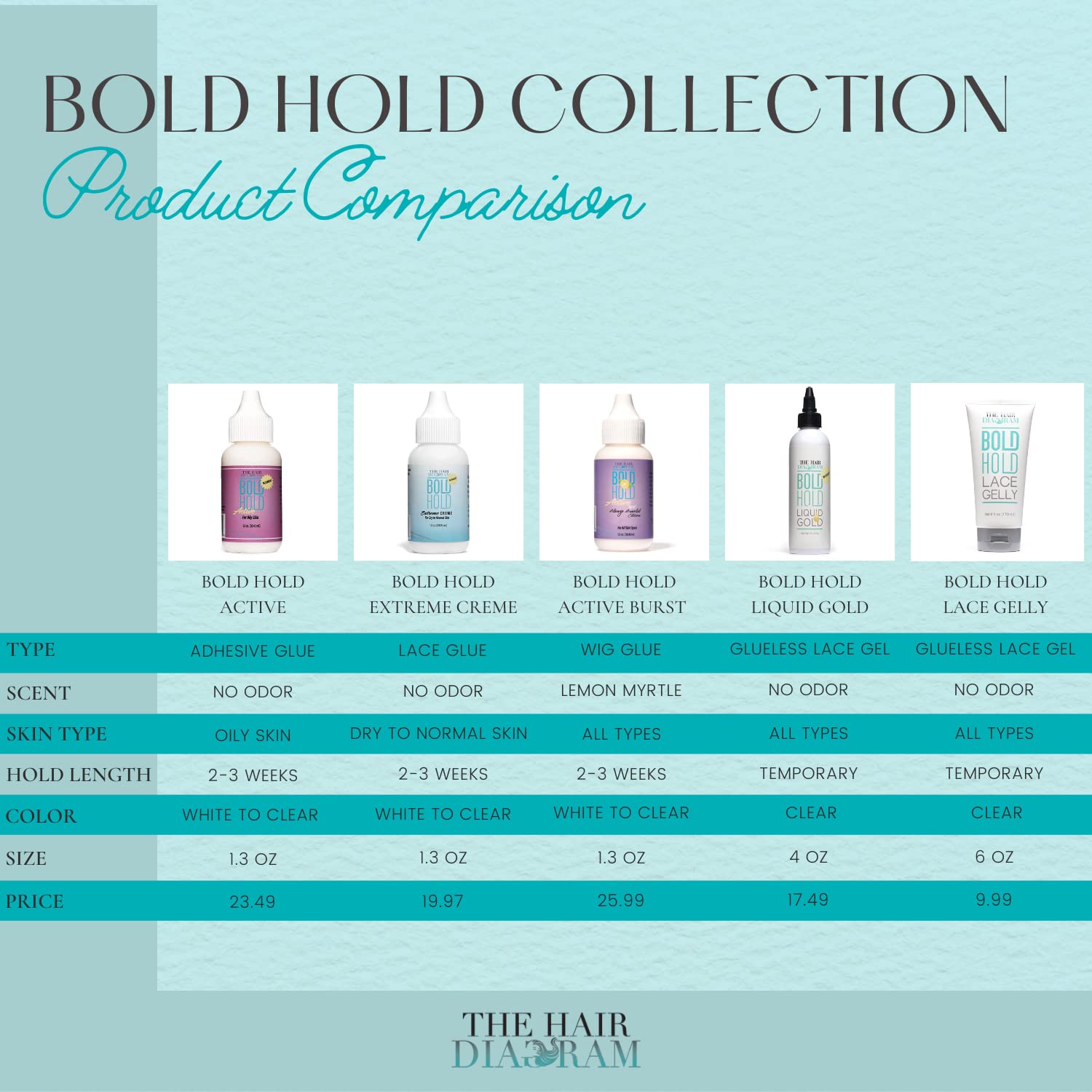 Bold Hold Active made in an FDA-registered US lab.