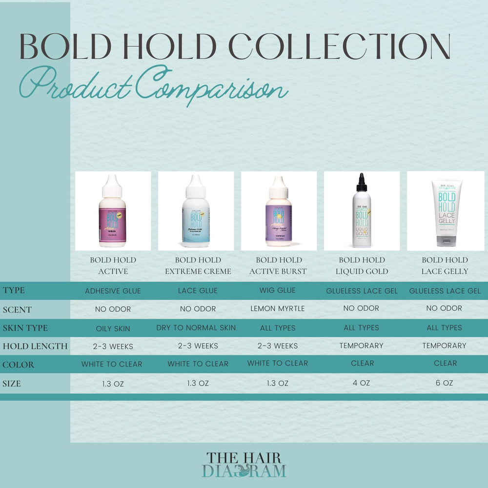 Bold Hold Liquid Gold alcohol-free formula appears skin-friendly and less drying for sensitive scalps.