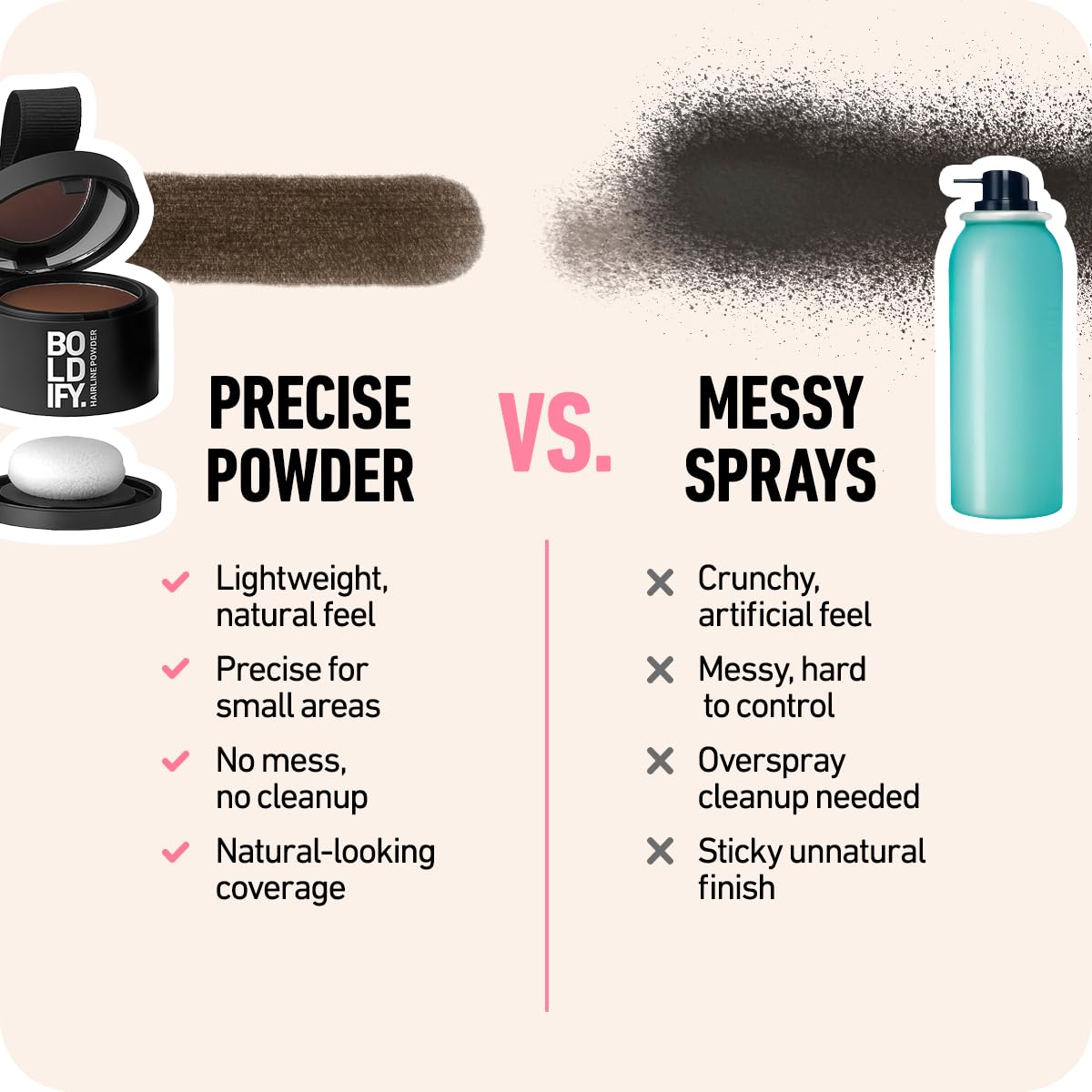 Boldify Hairline Powder 24-hour stain-proof formula on your scalp.