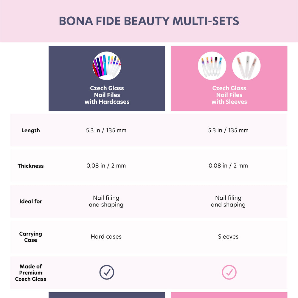 Bona Fide Beauty glass nail file displays smooth edge and reduced snagging on nails.
