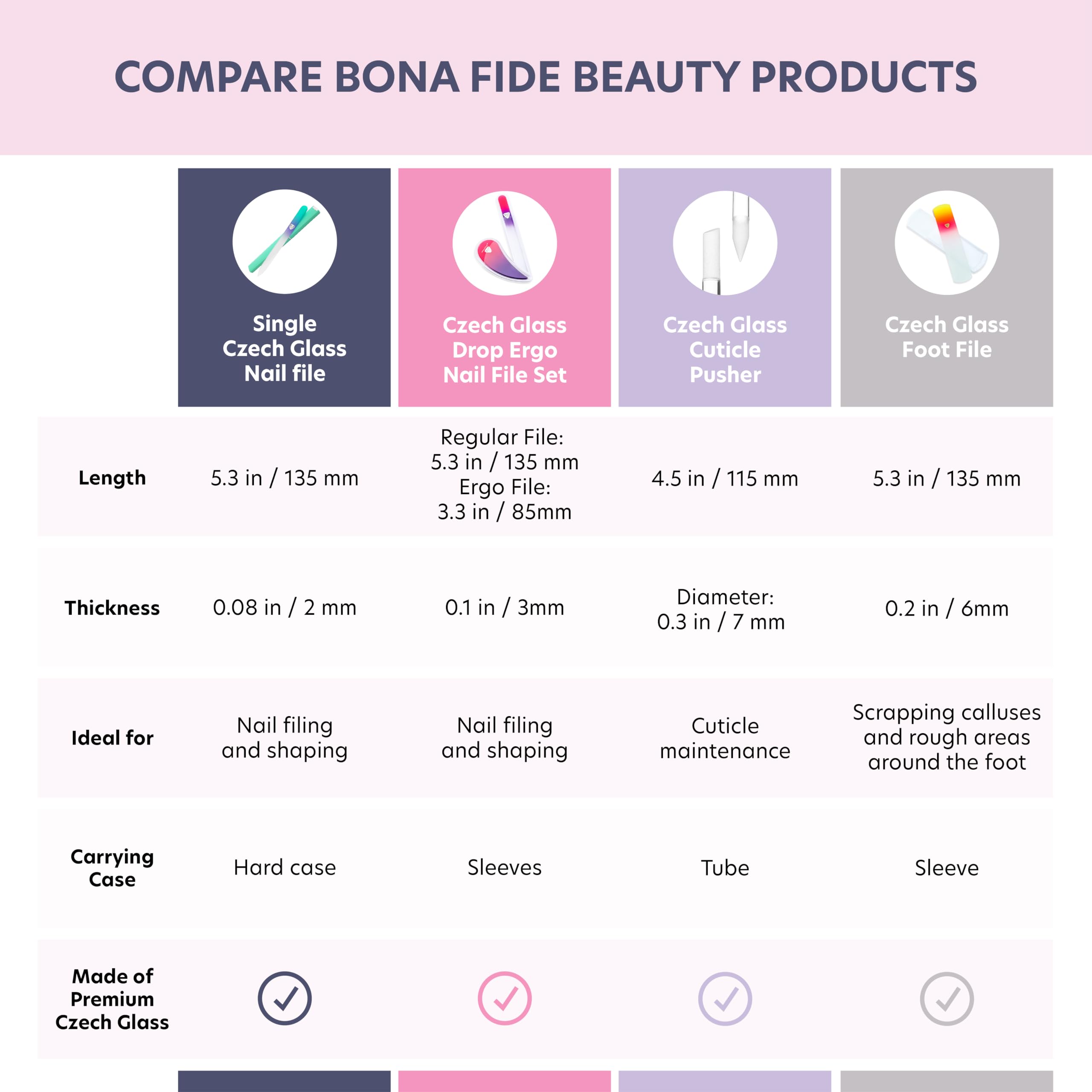 Bona Fide Beauty nail file 180/240 grit label shows high grit for efficient filing.