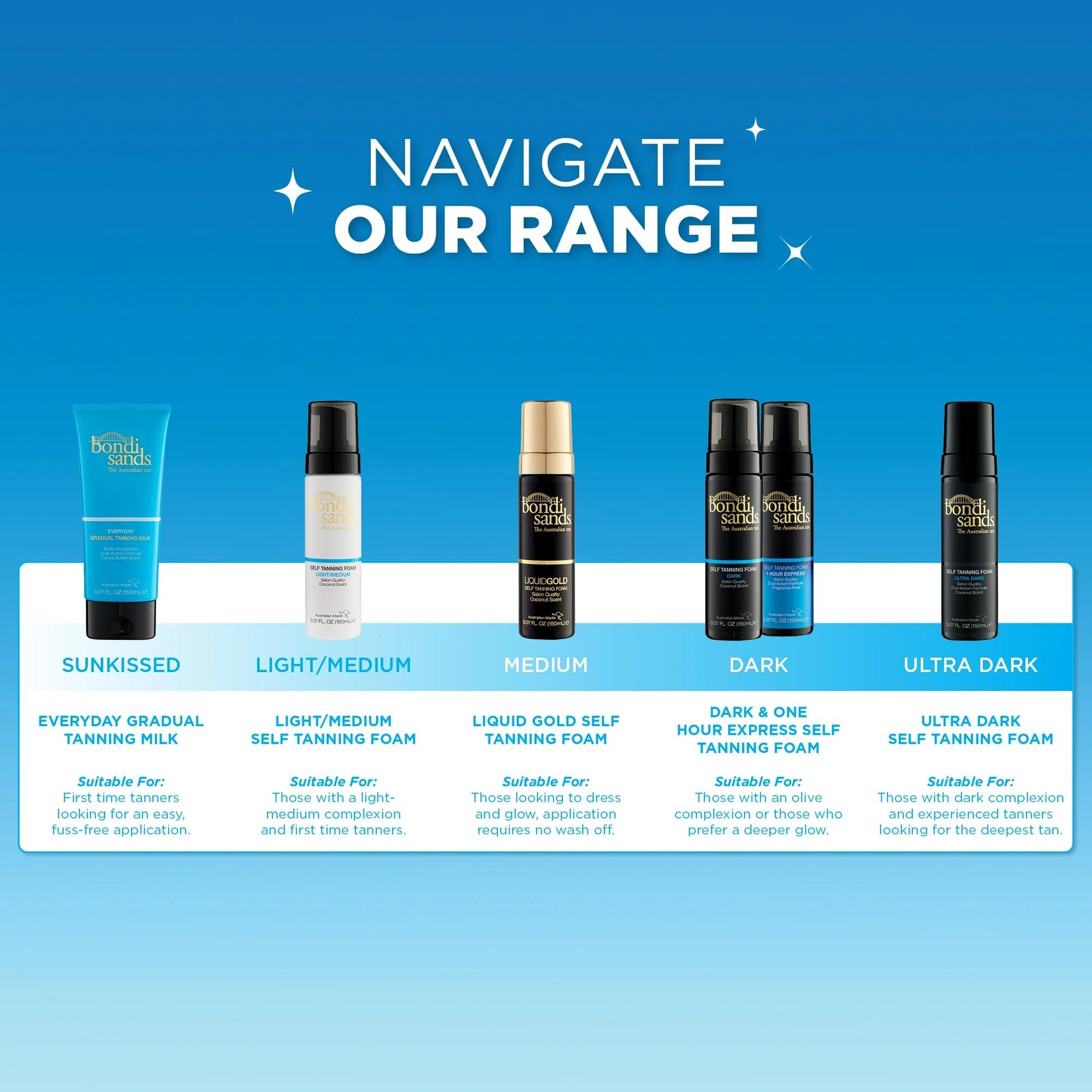Bondi Sands face mist 1-hour tan activation showing natural-looking glow.