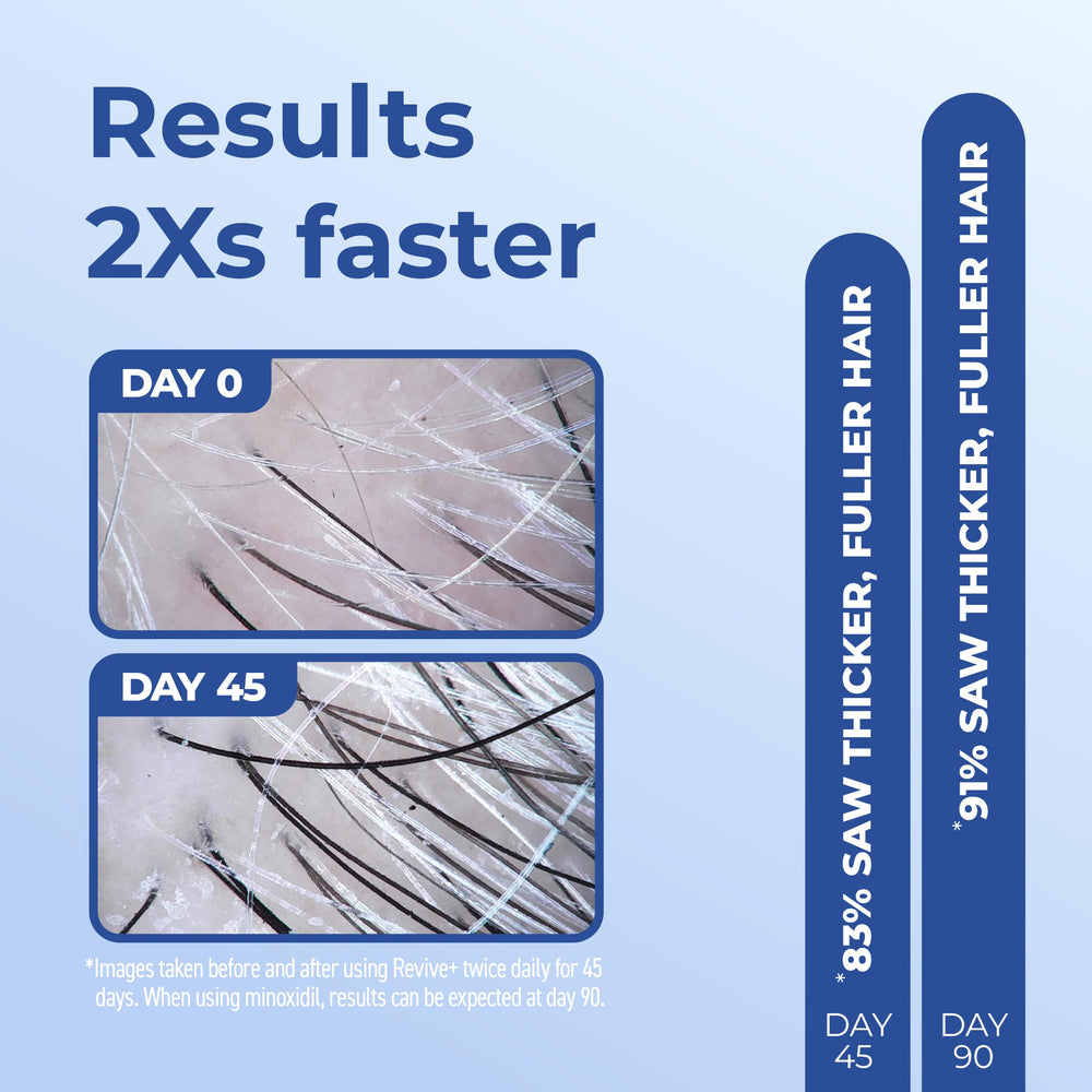 BosleyMD Revive+ label detail showing Y100 technology and biotin benefits