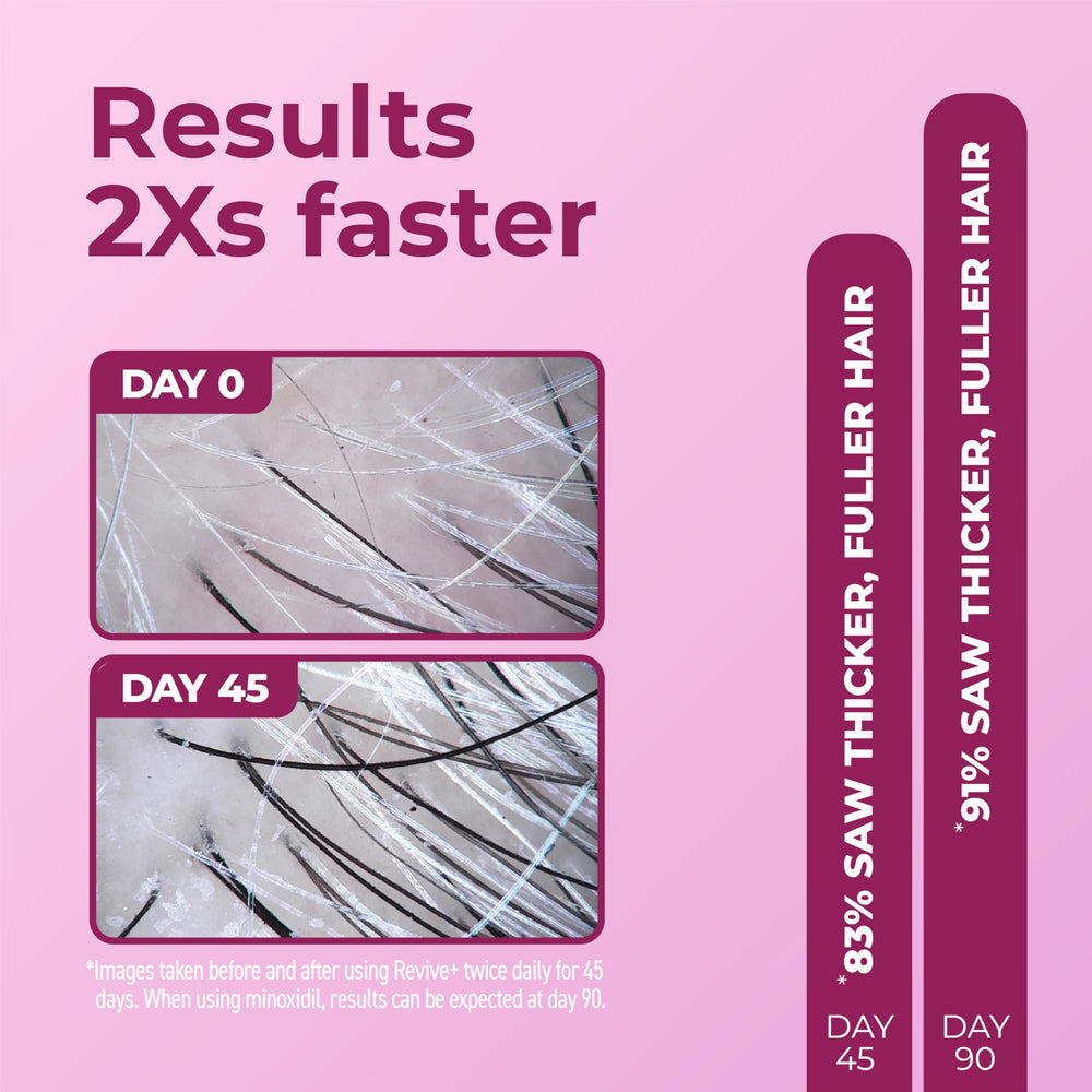 BosleyMD Revive+ daily-use routine supports simple, consistent care.