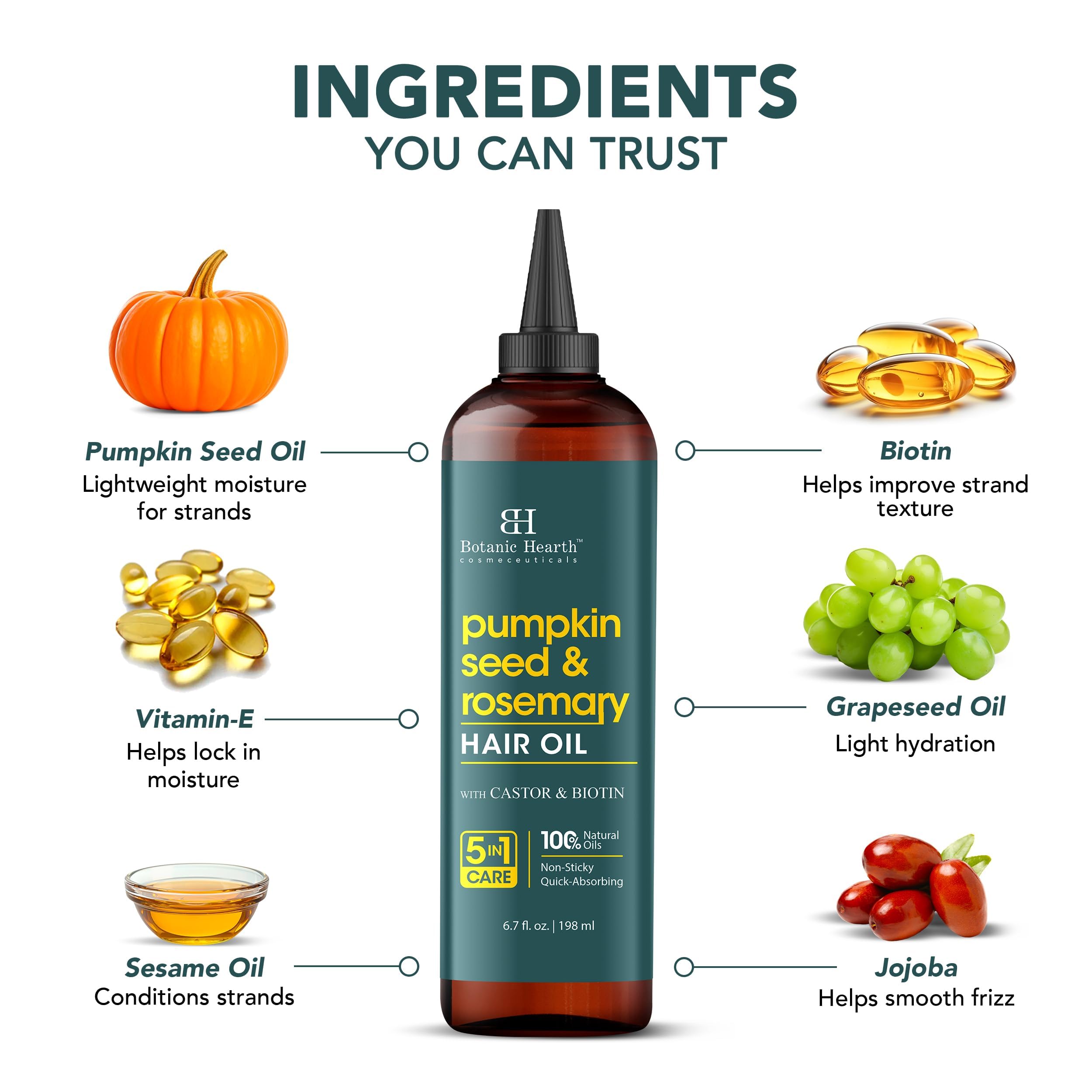Botanic Hearth ingredient label close-up showing clean, sulfate-free formulation