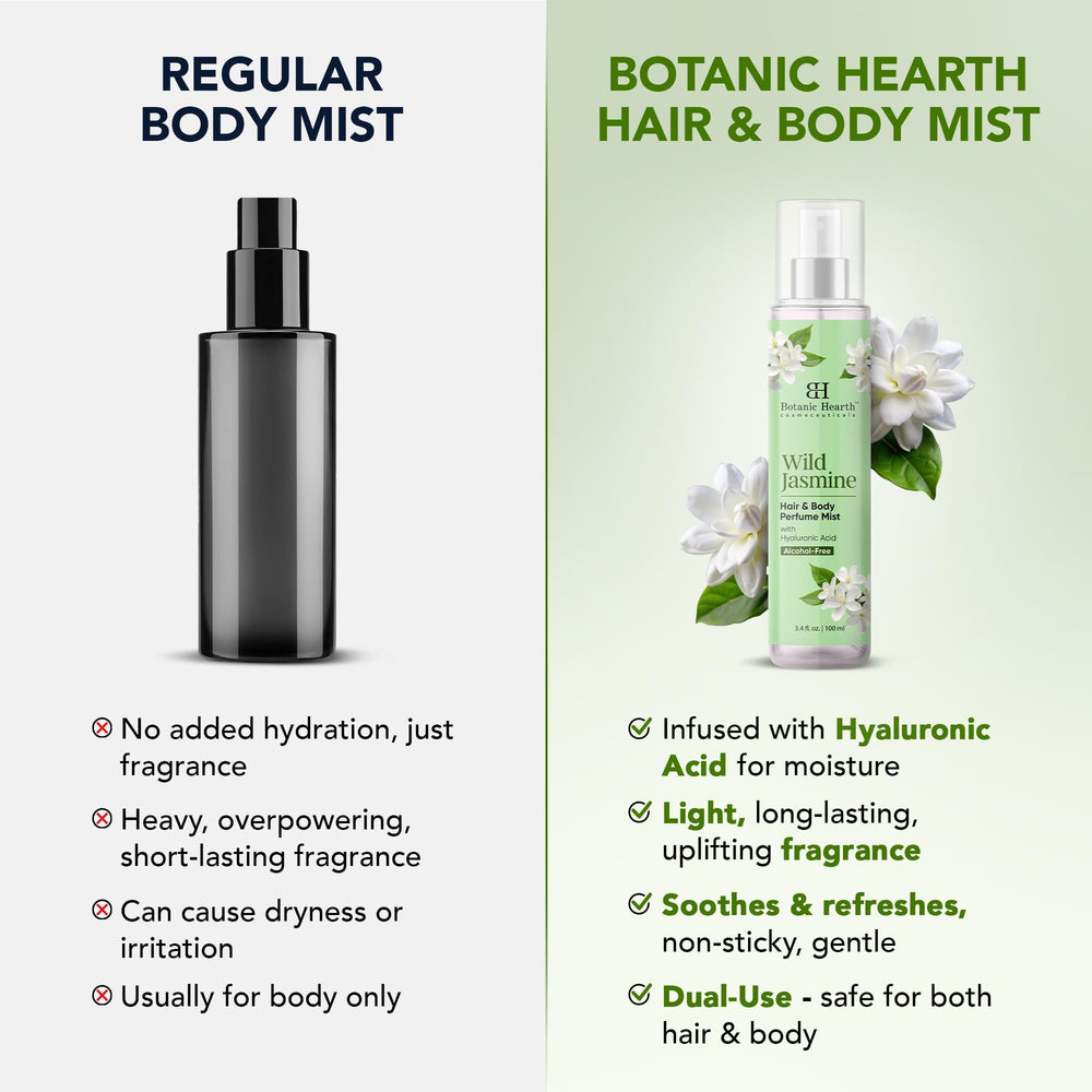 Botanic Hearth Wild Jasmine fragrance spray bottle close-up showing soft floral notes