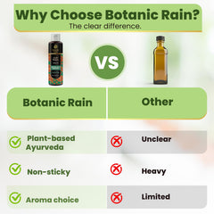 Botanic Rain Ayurveda Body Oil absorption scene indicates quick drying, suitable for daily wear.