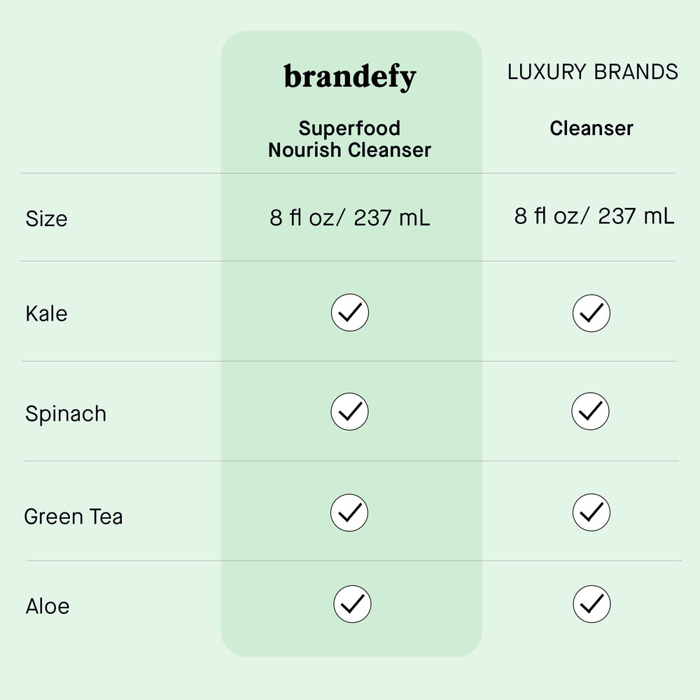 Brandefy Superfood Face Wash, espuma ligera, ideal para uso diario sin irritación.
