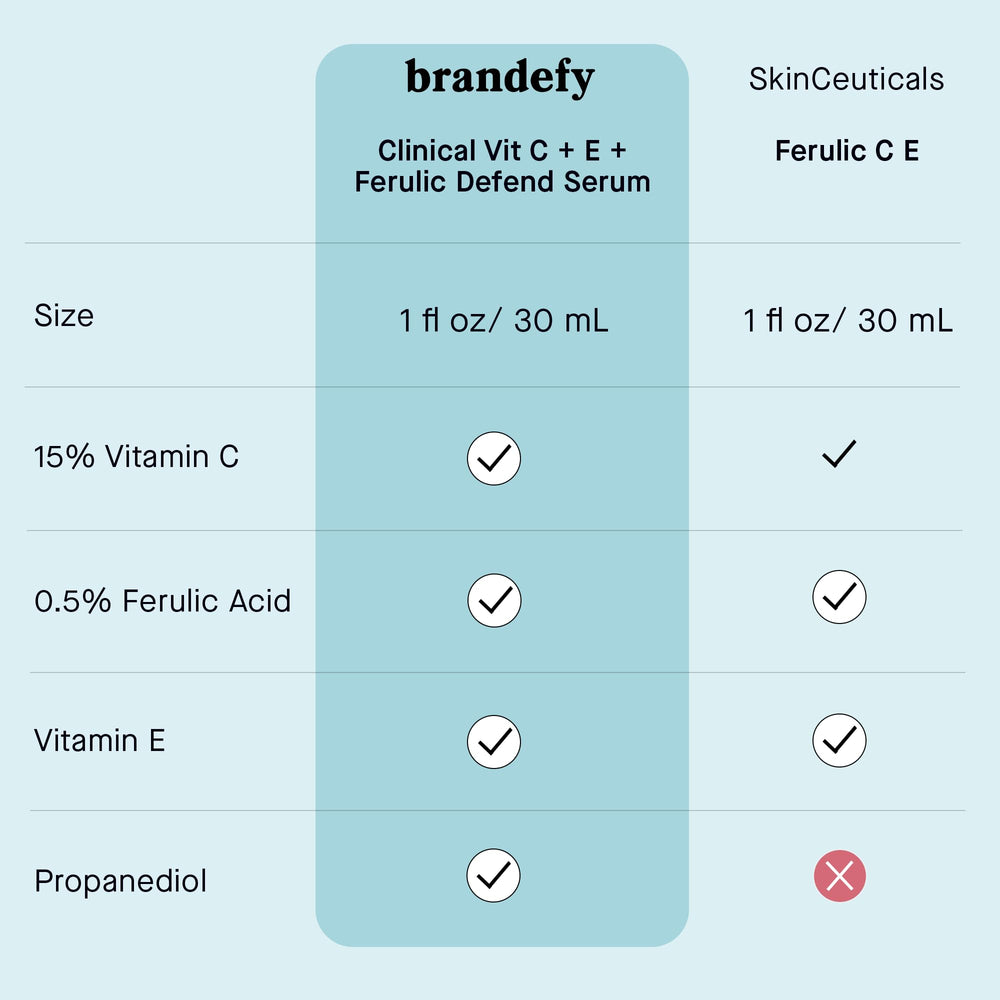 Close-up of Brandefy Vitamin C Serum featuring visible skin improvement.