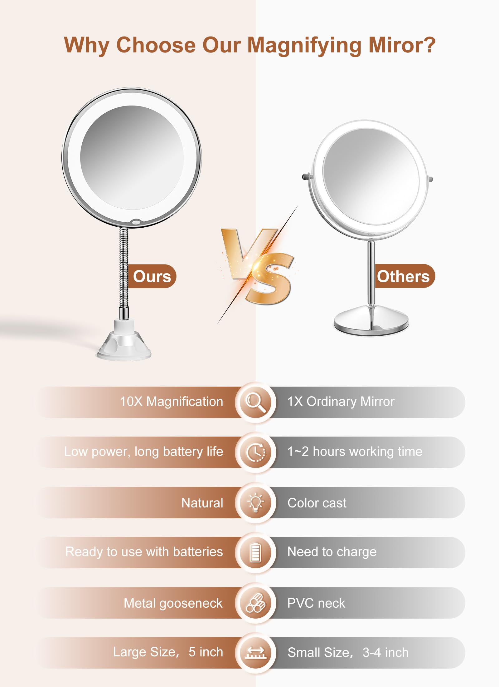 Brightown 10x magnifying mirror suction cup attachment grips glass surfaces securely during setup