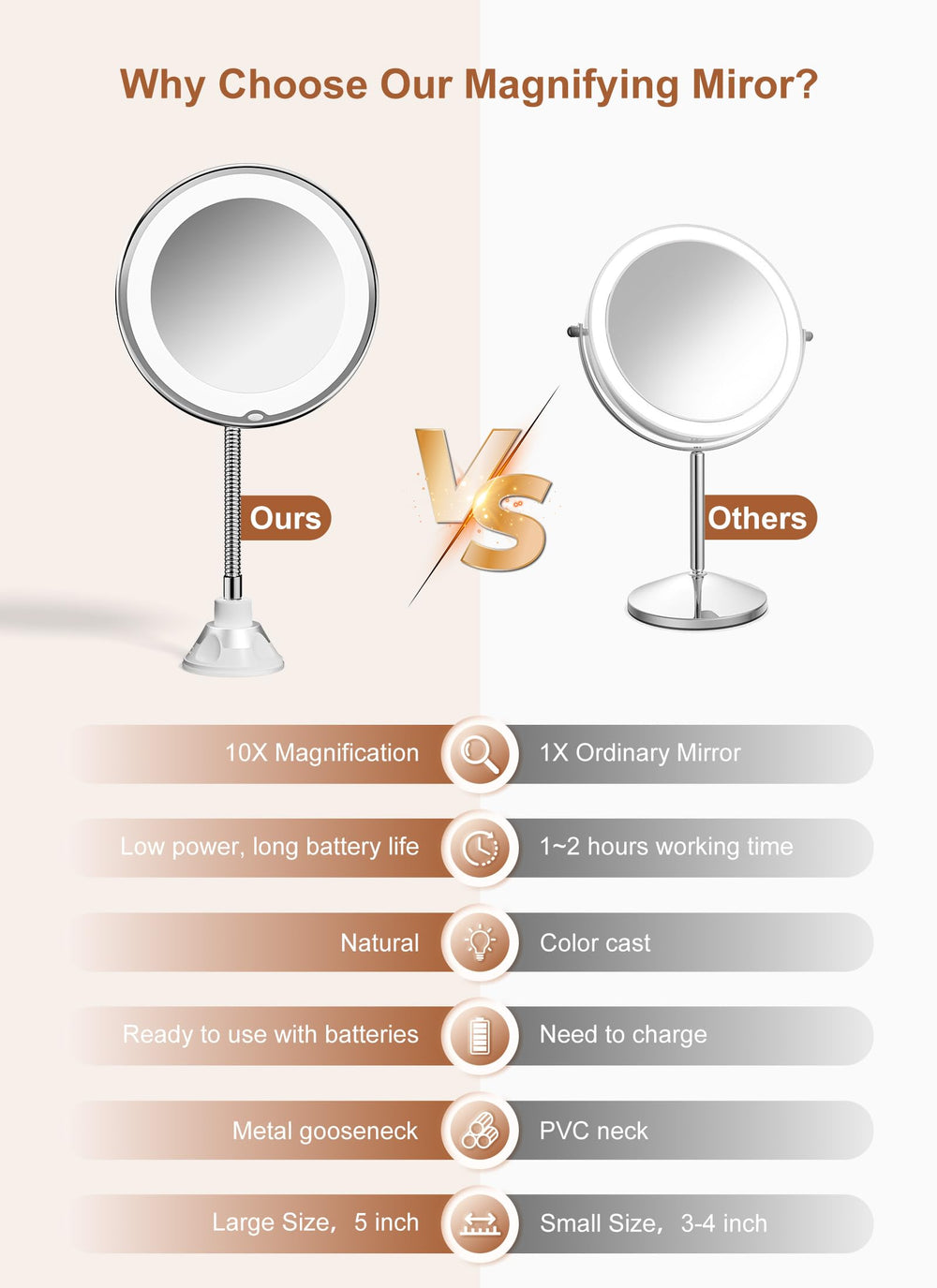 Brightown 10x magnifying mirror suction cup attachment grips glass surfaces securely during setup