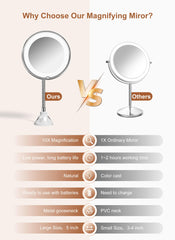 Brightown 10x magnifying mirror suction cup attachment grips glass surfaces securely during setup