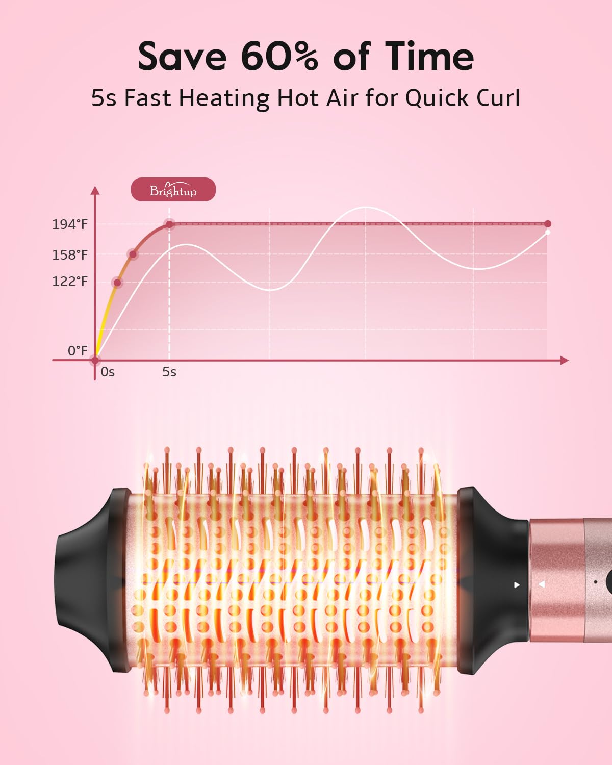 Brightup Air Wrap ergonomic lightweight handle with low-noise operation.