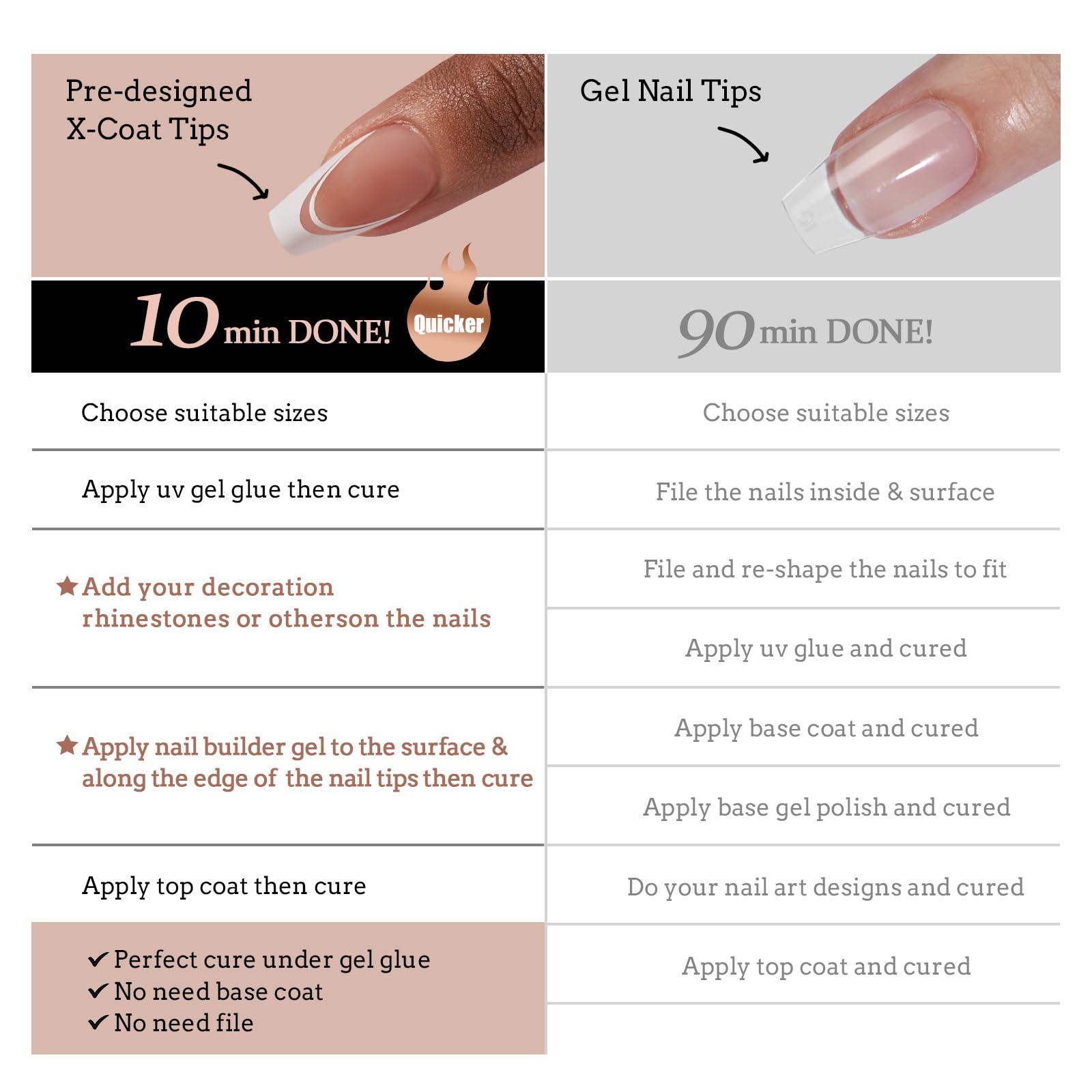 BTArtbox Matte finish nails provide salon-ready look with smooth surface.