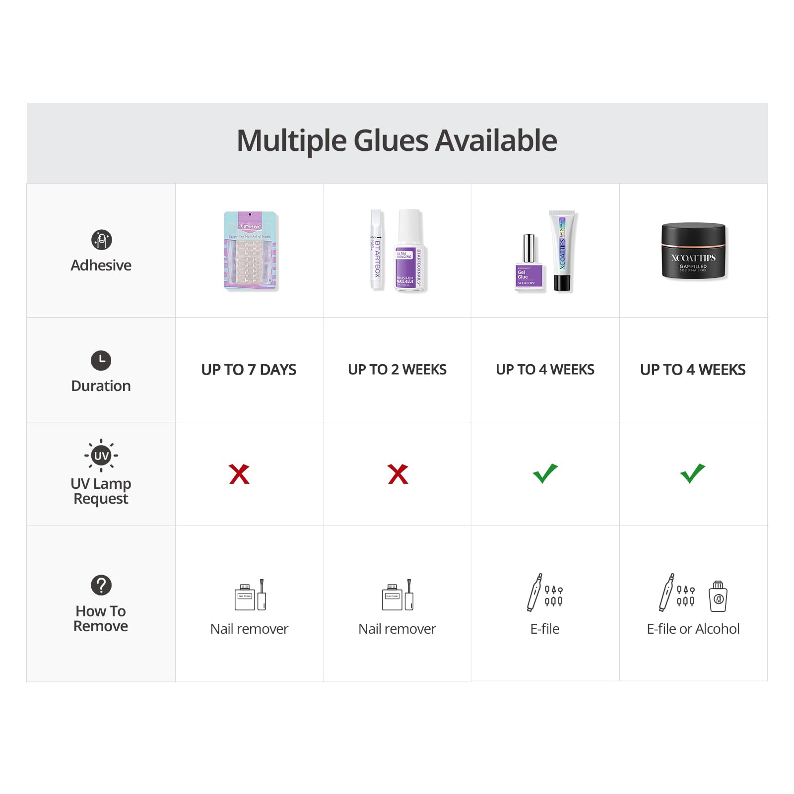 BTArtboxnails 15-size fit ensures precise sizing for flat or curved nails