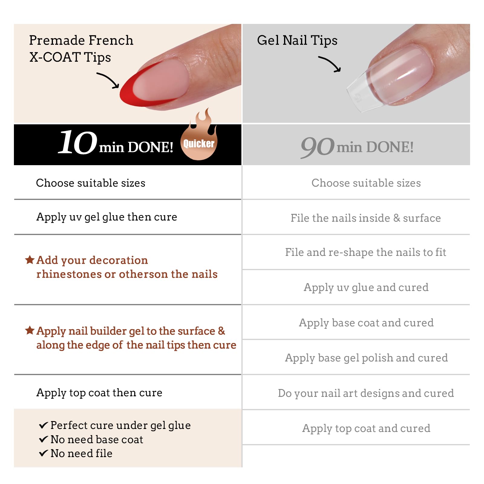 BTArtBoxNails quick DIY extension in minutes for home use.