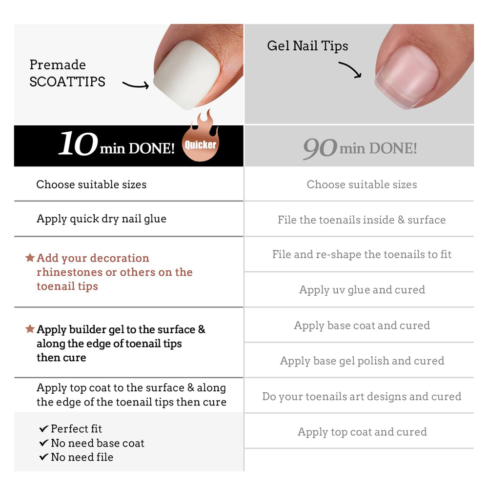 BTArtboxnails SCOATTIPS compact set ideal for home or travel