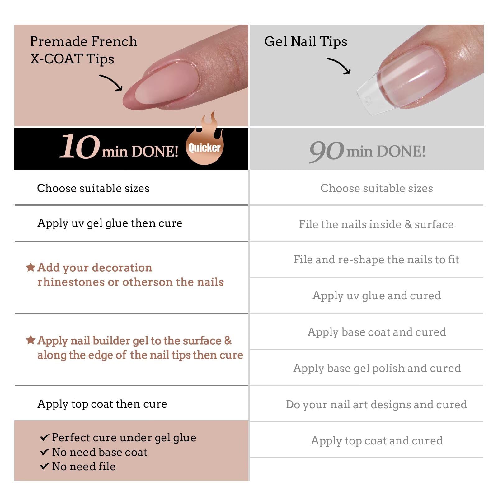 BTArtboxnails XCOATTIPS finished nails display shows long-lasting French look