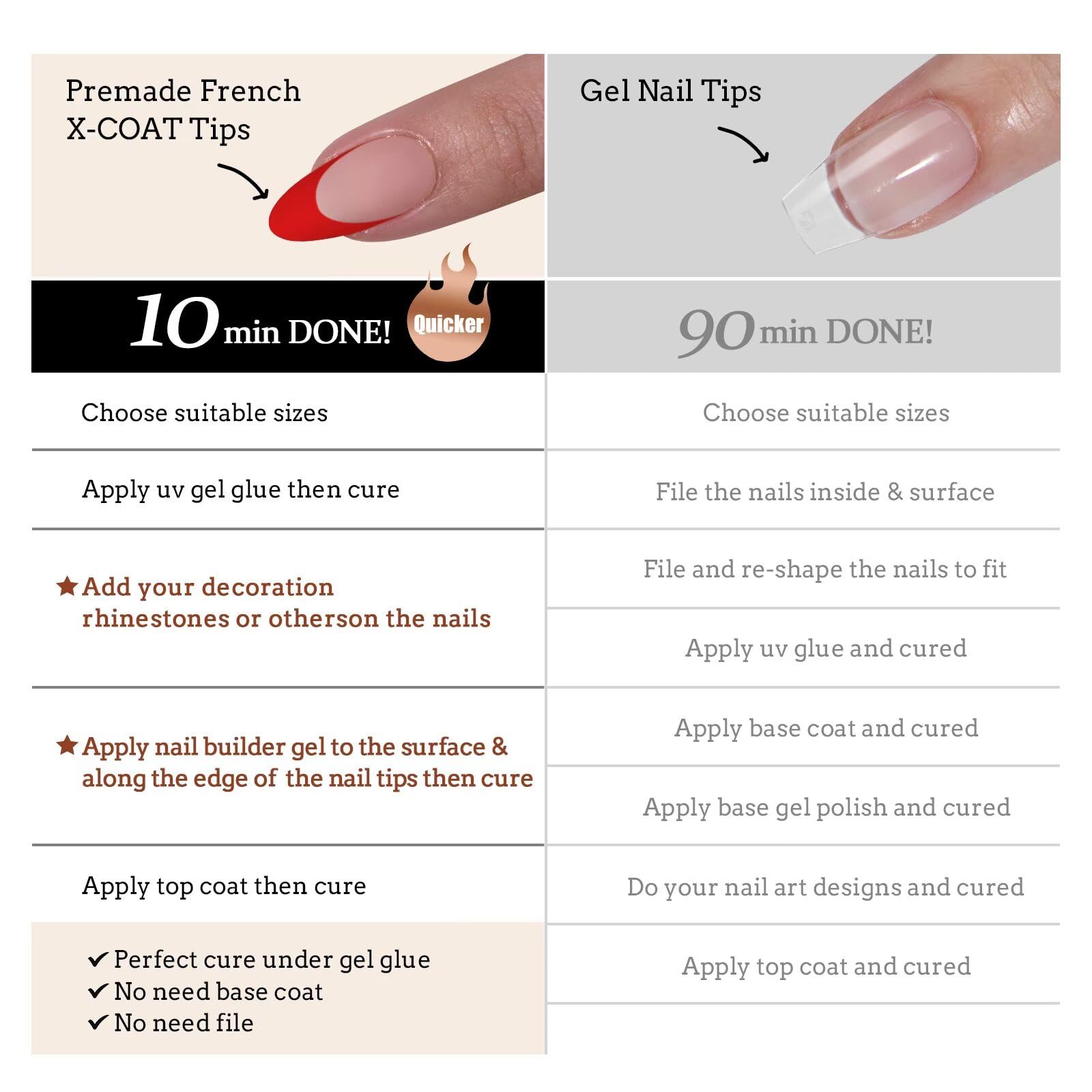 BTArtboxnails XCOATTIPS nail tips contour for a natural cuticle-to-edge fit.