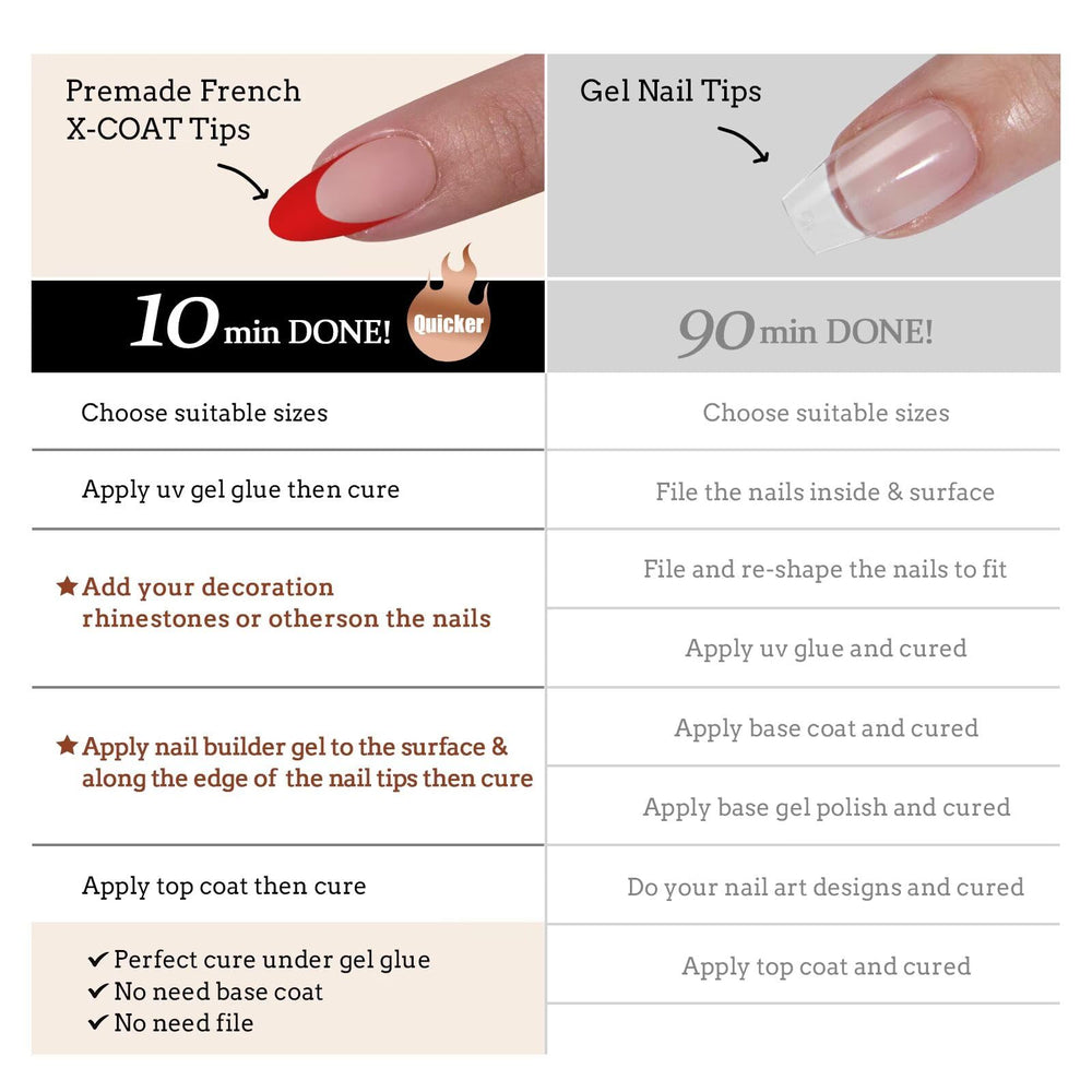 BTArtboxnails XCOATTIPS nail tips contour for a natural cuticle-to-edge fit.