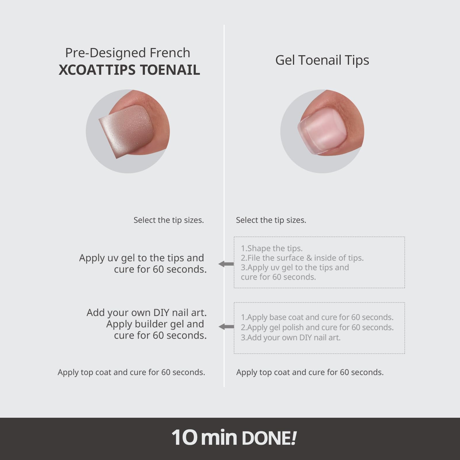 BTARTBOXNAILS XCOATTIPS packaging with 150 tips for versatility